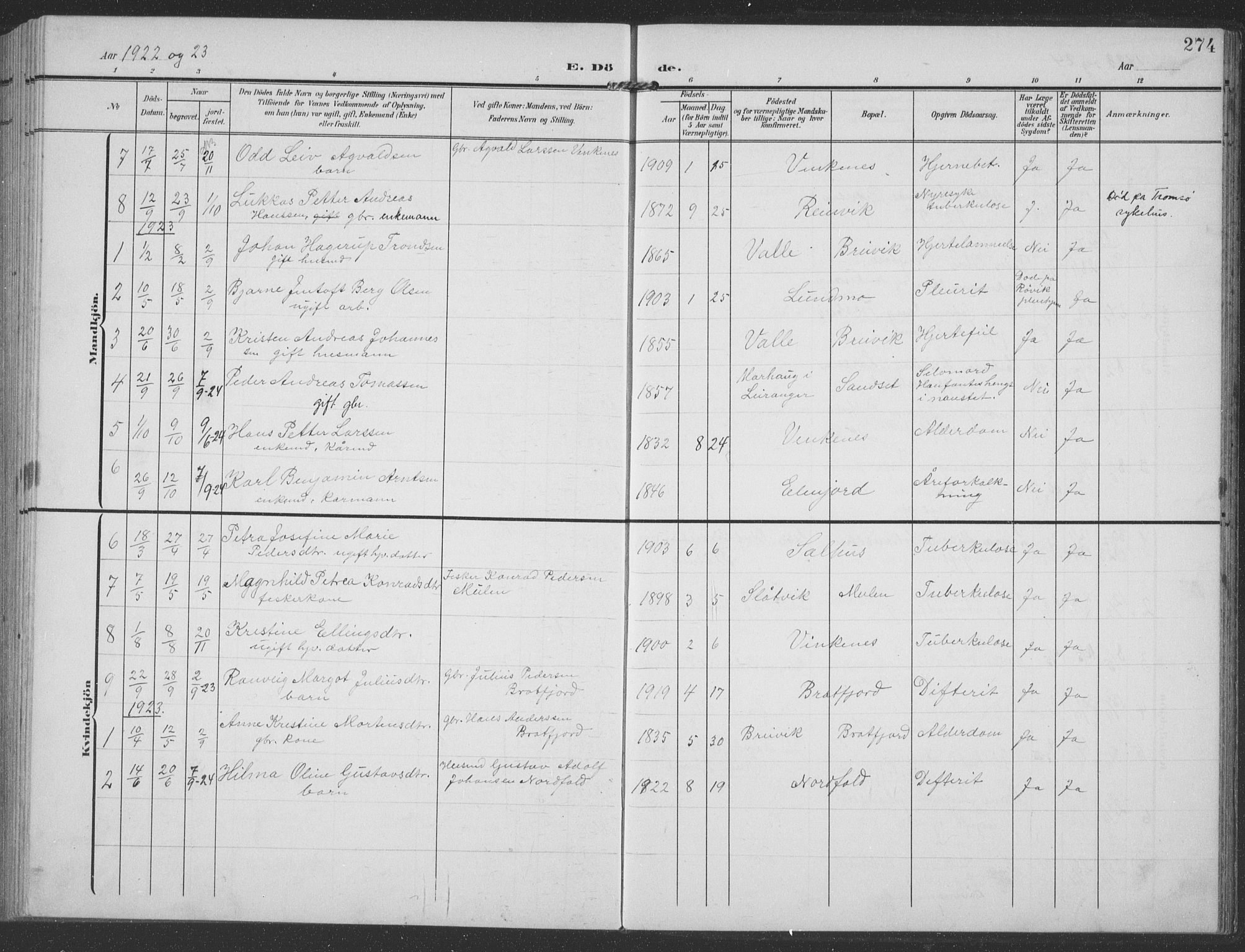 Ministerialprotokoller, klokkerbøker og fødselsregistre - Nordland, AV/SAT-A-1459/858/L0835: Klokkerbok nr. 858C02, 1904-1940, s. 274