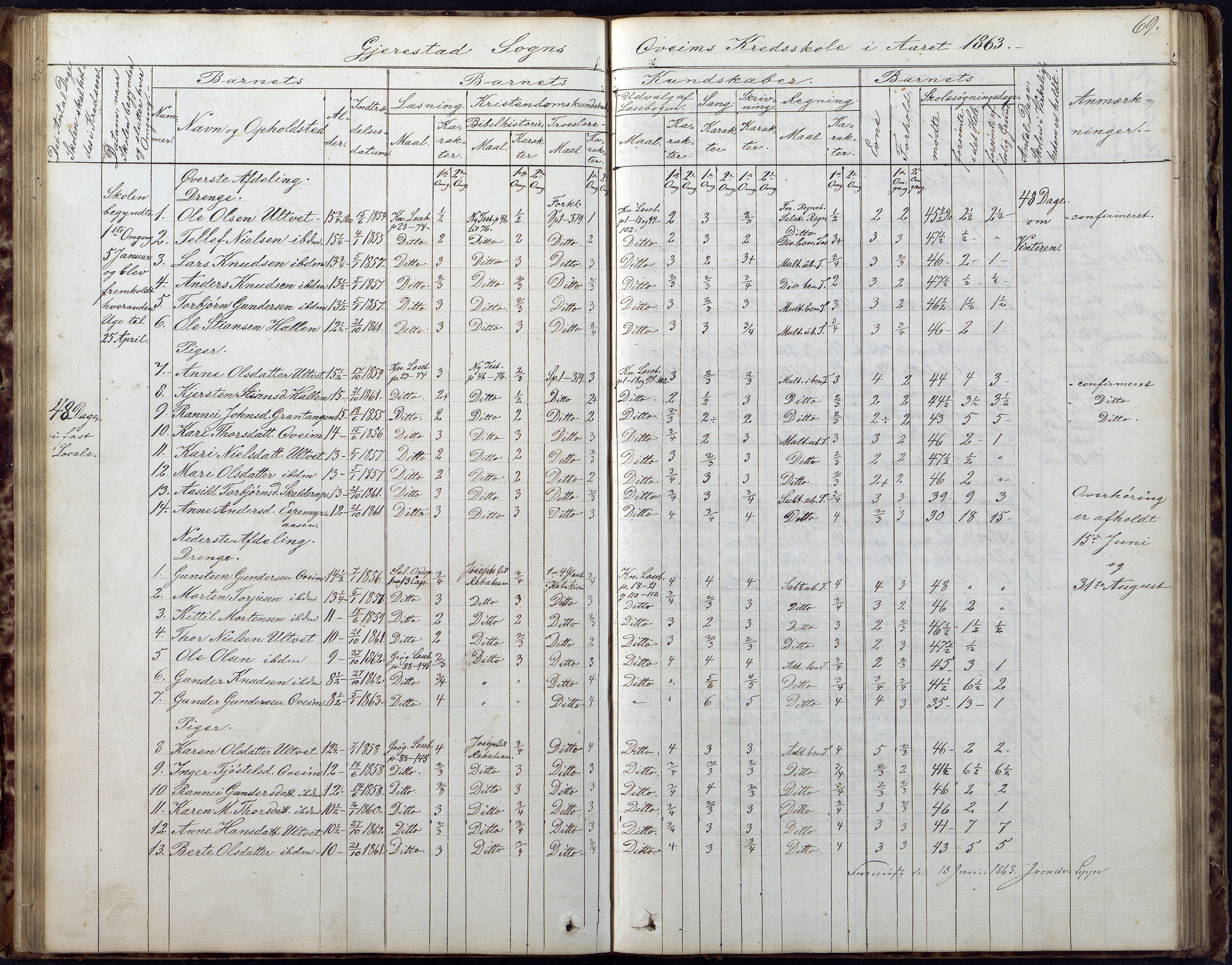 Gjerstad Kommune, Gjerstad Skole, AAKS/KA0911-550a/F02/L0005: Skoleprotokoll, 1863-1891, s. 69