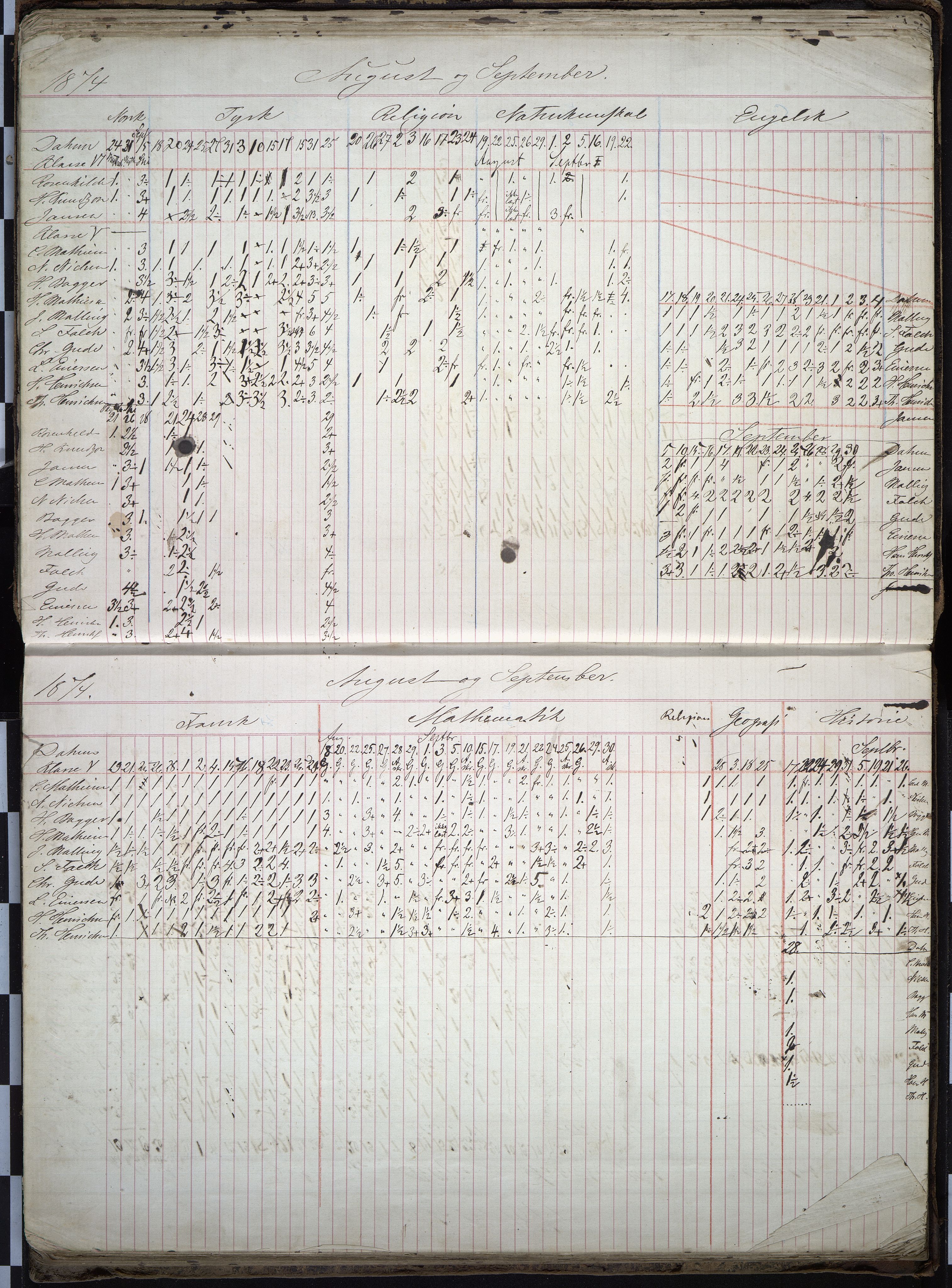 Vestfold fylkeskommune. Thor Heyerdahl videregående skole før 2004, VEMU/A-1120/F/Fa/L0002: 2. kl. middel/real, 1867-1879, s. 49