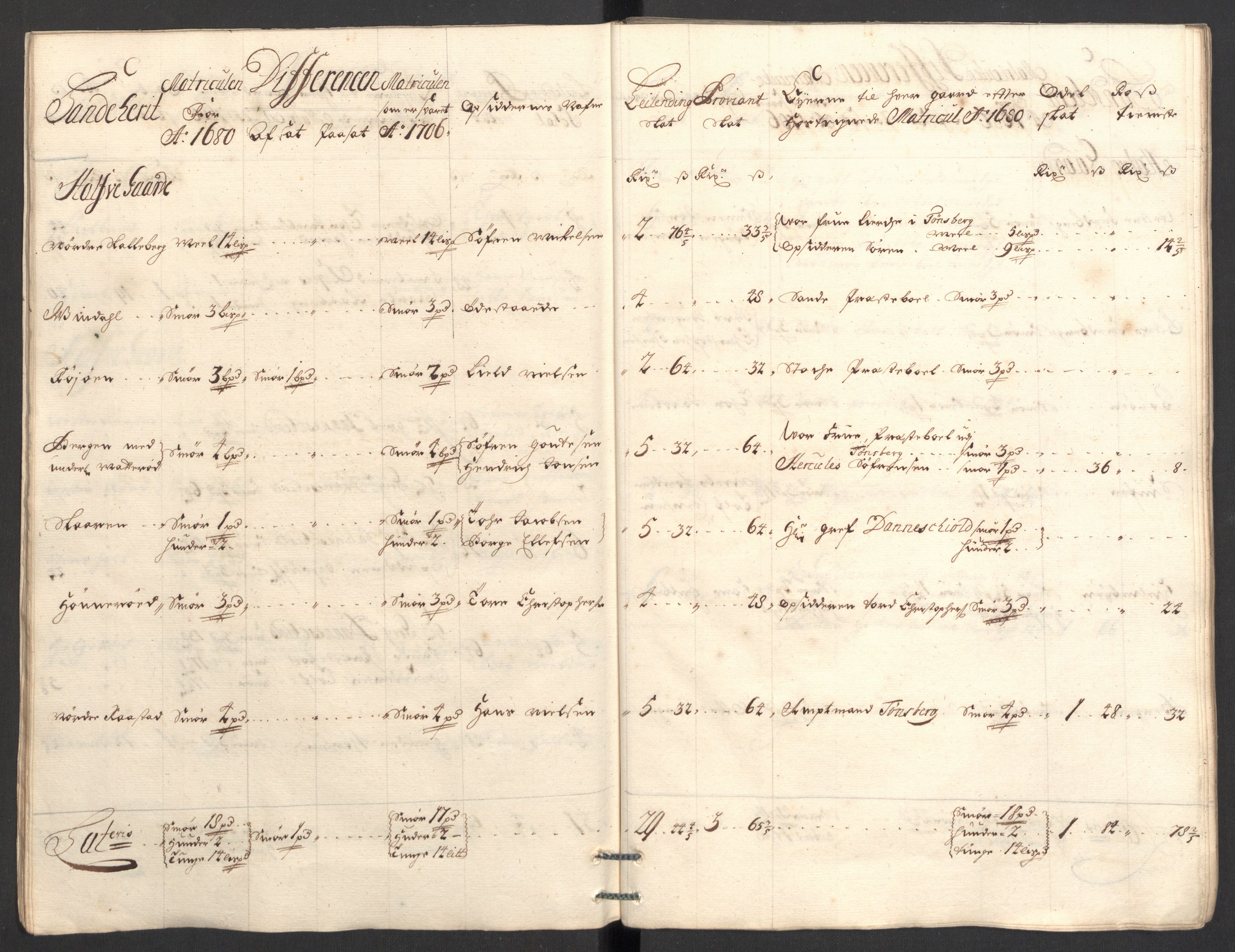 Rentekammeret inntil 1814, Reviderte regnskaper, Fogderegnskap, AV/RA-EA-4092/R33/L1979: Fogderegnskap Larvik grevskap, 1706, s. 53