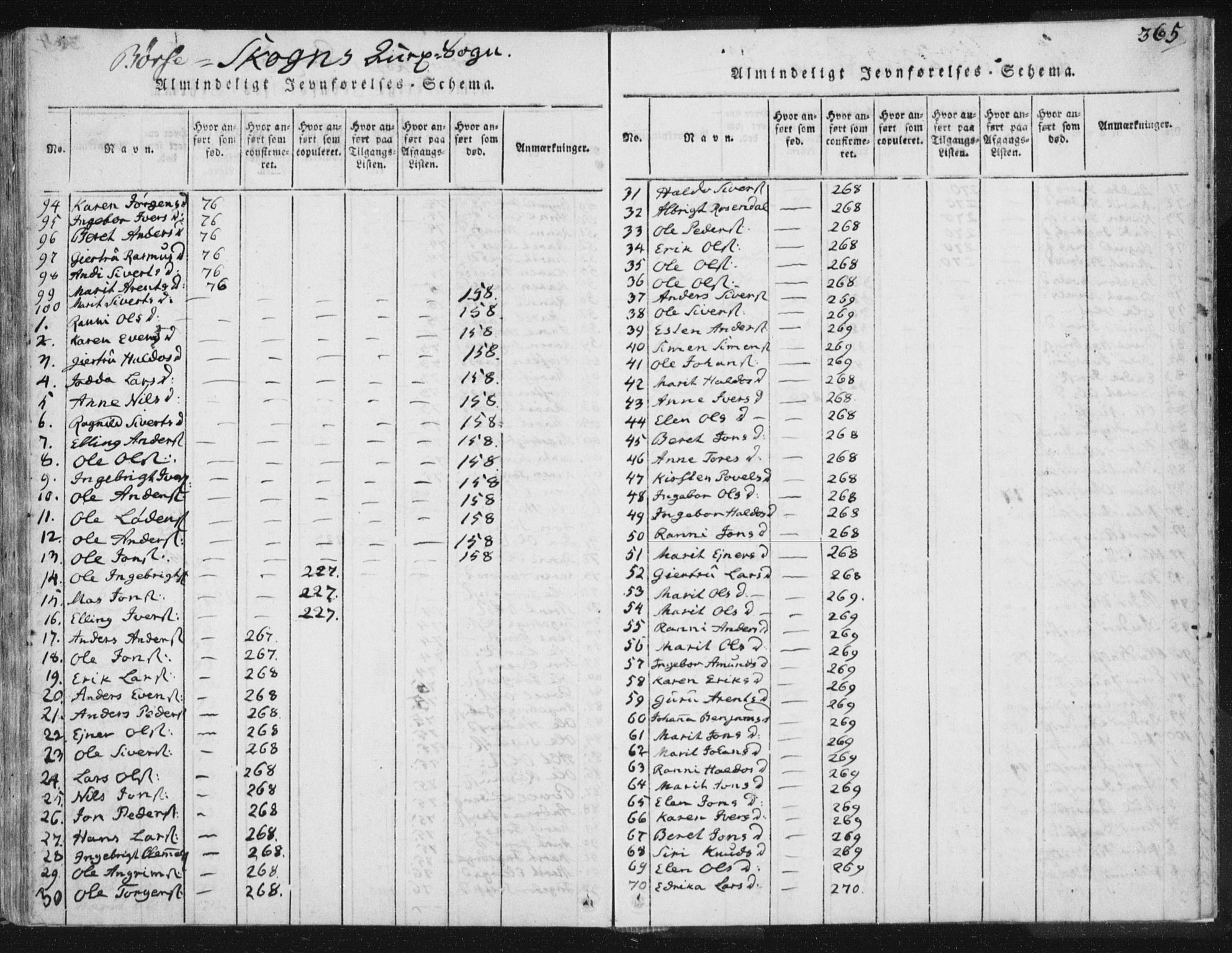 Ministerialprotokoller, klokkerbøker og fødselsregistre - Sør-Trøndelag, AV/SAT-A-1456/665/L0770: Ministerialbok nr. 665A05, 1817-1829, s. 365