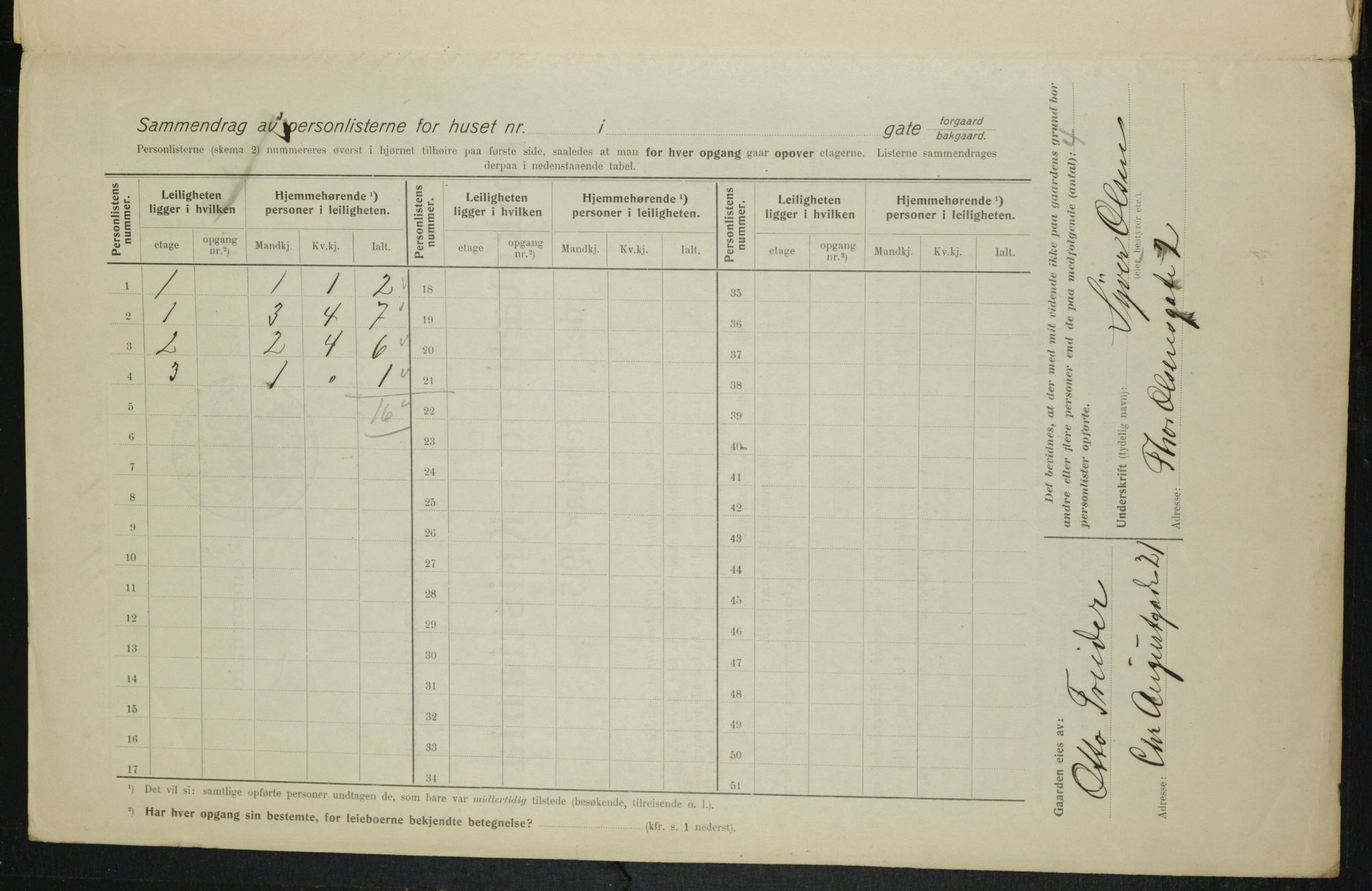 OBA, Kommunal folketelling 1.2.1915 for Kristiania, 1915, s. 109534