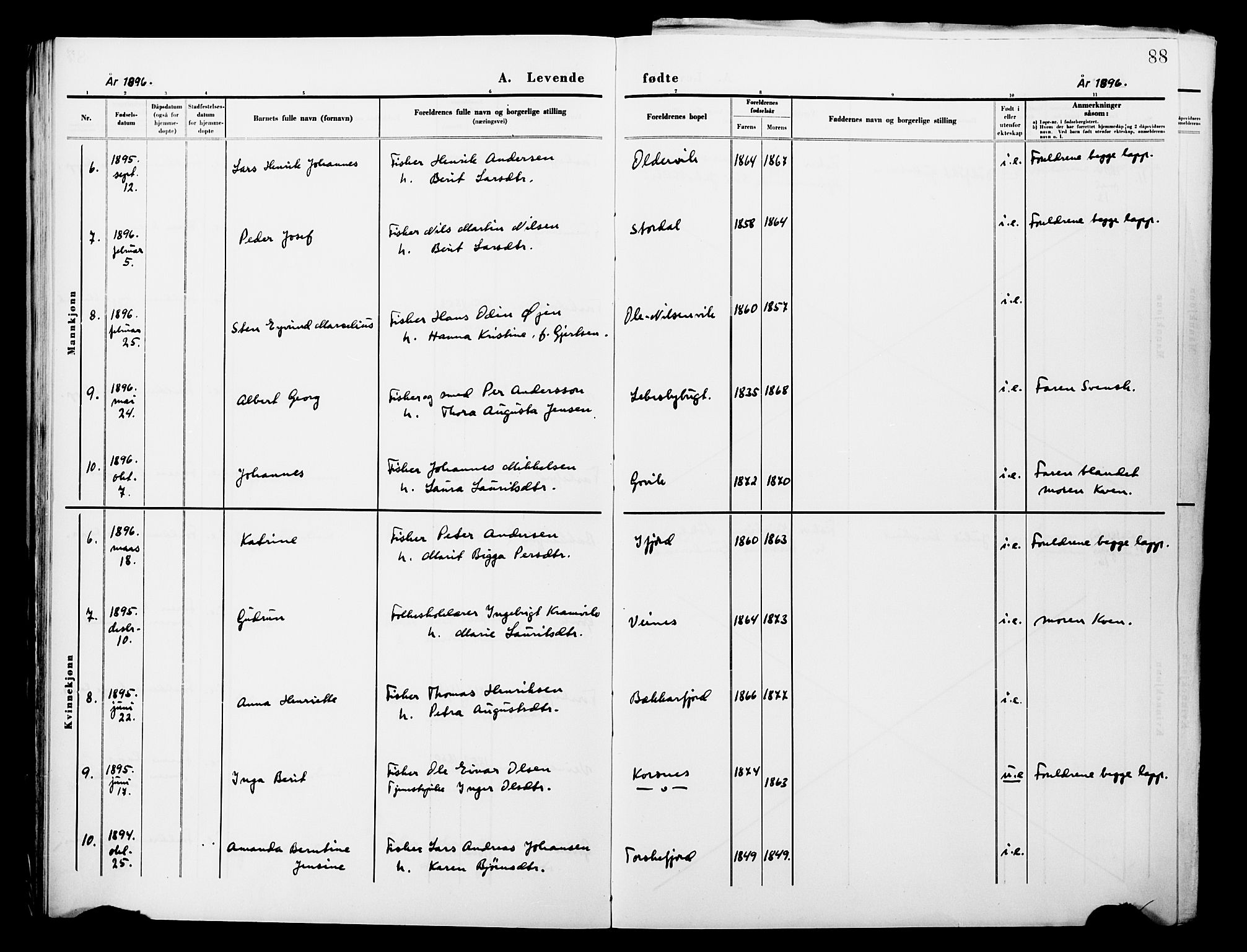 Lebesby sokneprestkontor, SATØ/S-1353/H/Ha/L0004kirke: Ministerialbok nr. 4, 1870-1902, s. 88