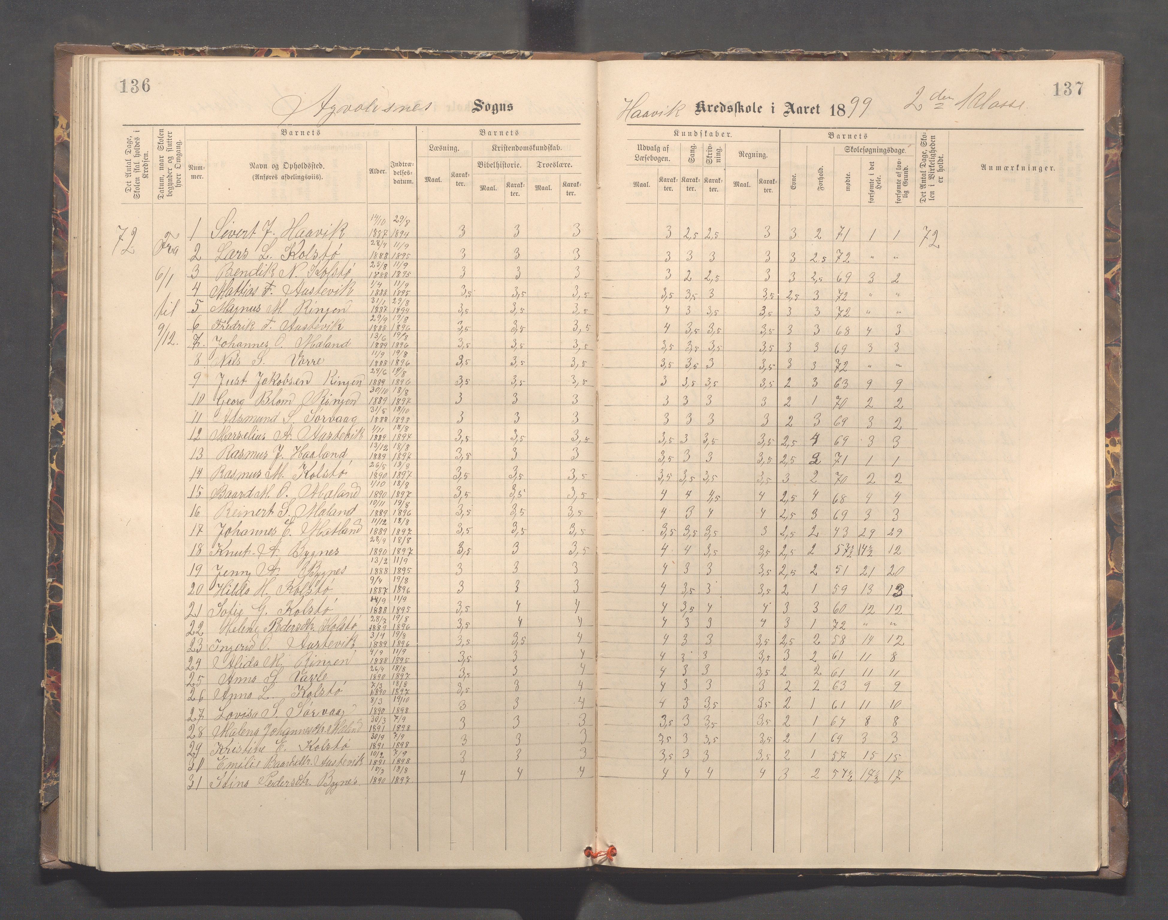 Avaldsnes kommune - Kolstø og Vorre skole, IKAR/K-101688/H/L0002: Skoleprotokoll, 1888-1900, s. 136-137