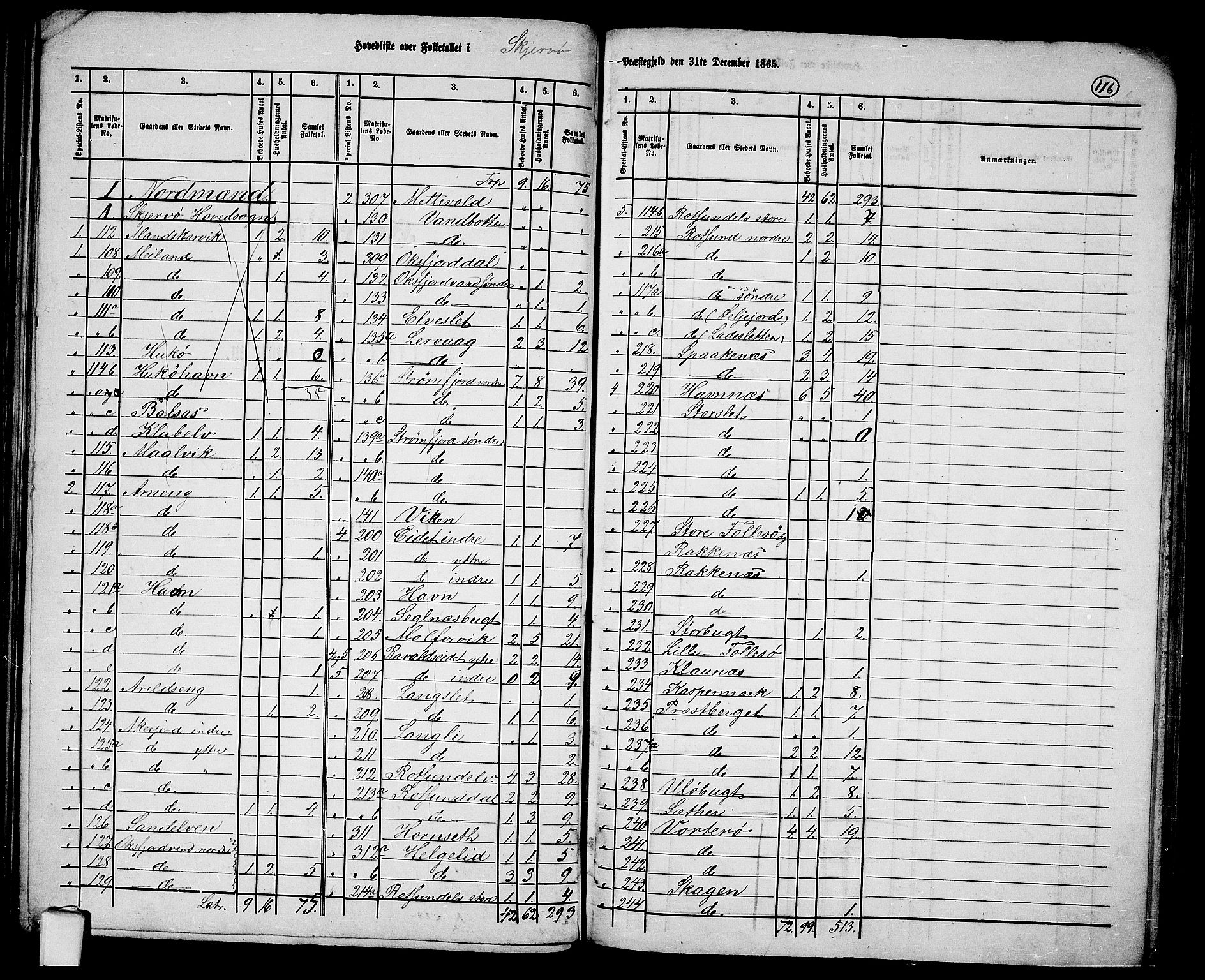 RA, Folketelling 1865 for 1941P Skjervøy prestegjeld, 1865, s. 2