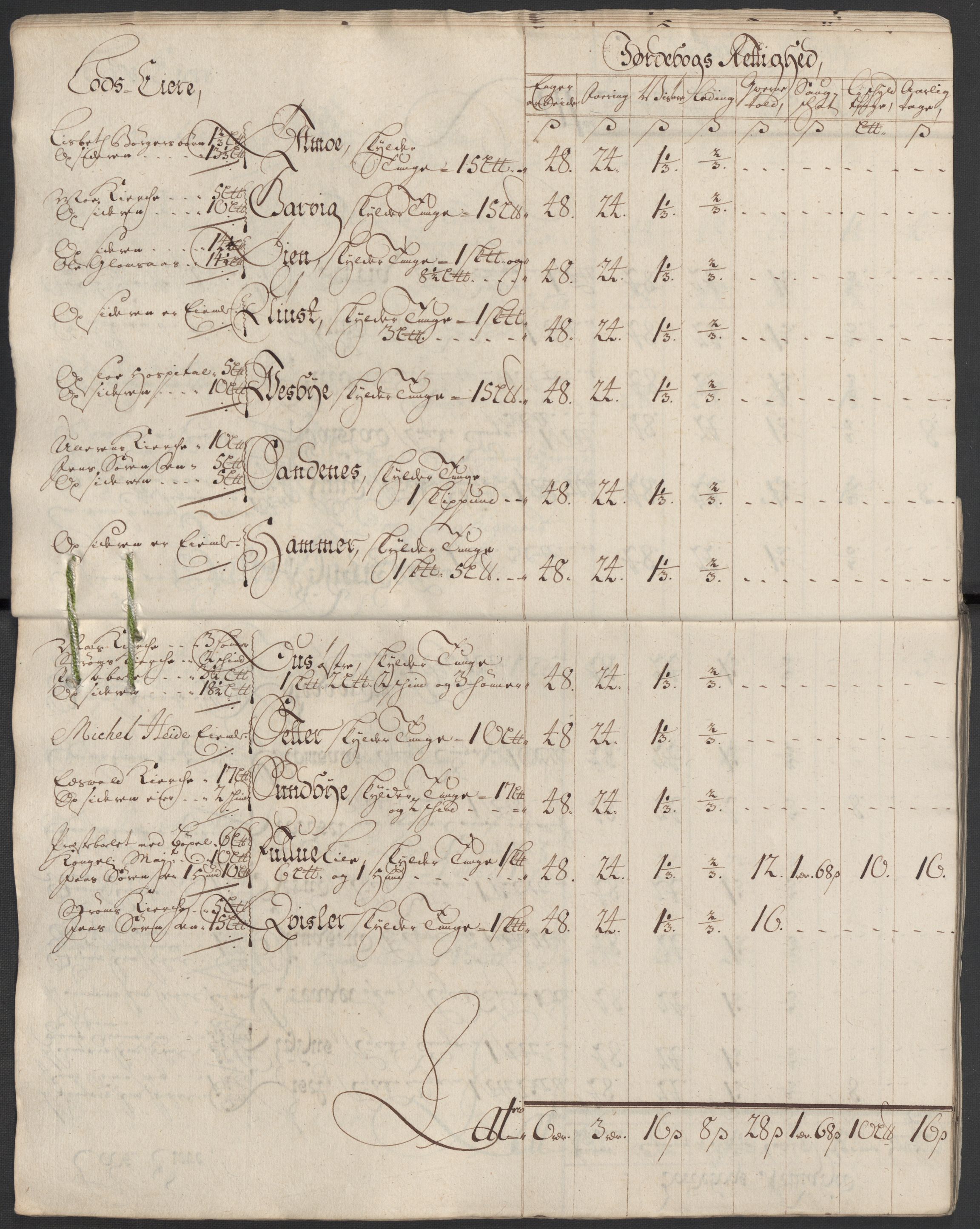 Rentekammeret inntil 1814, Reviderte regnskaper, Fogderegnskap, AV/RA-EA-4092/R13/L0857: Fogderegnskap Solør, Odal og Østerdal, 1718, s. 28