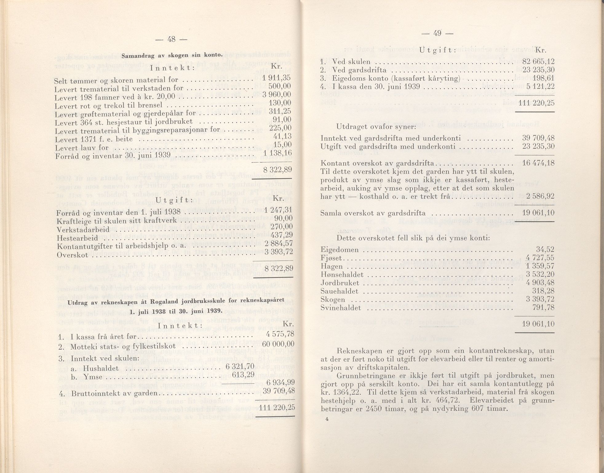 Rogaland fylkeskommune - Fylkesrådmannen , IKAR/A-900/A/Aa/Aaa/L0059: Møtebok , 1940, s. 48-49