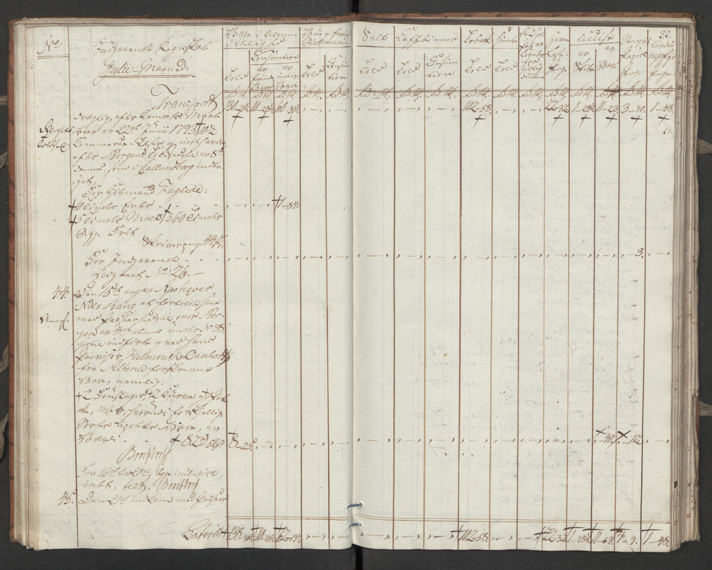 Generaltollkammeret, tollregnskaper, RA/EA-5490/R31/L0055/0001: Tollregnskaper Molde / Tollbok, 1794, s. 31b-32a