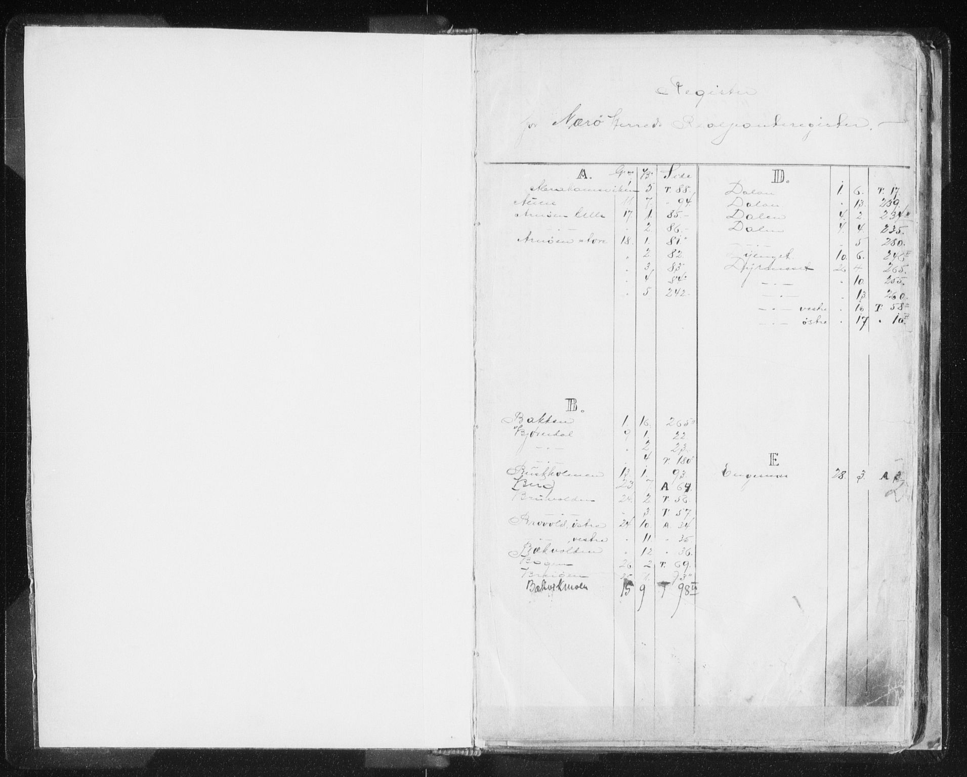 Namdal sorenskriveri, SAT/A-4133/1/2/2A/2Aa/L0013: Panteregister nr. 13