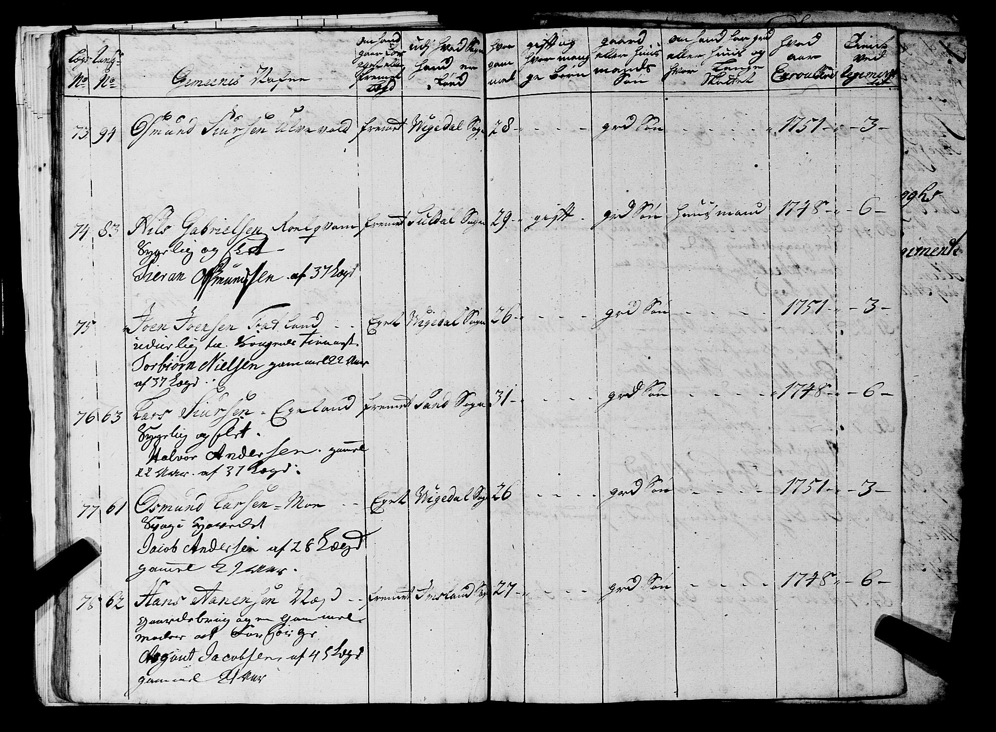 Fylkesmannen i Rogaland, AV/SAST-A-101928/99/3/325/325CA, 1655-1832, s. 4304