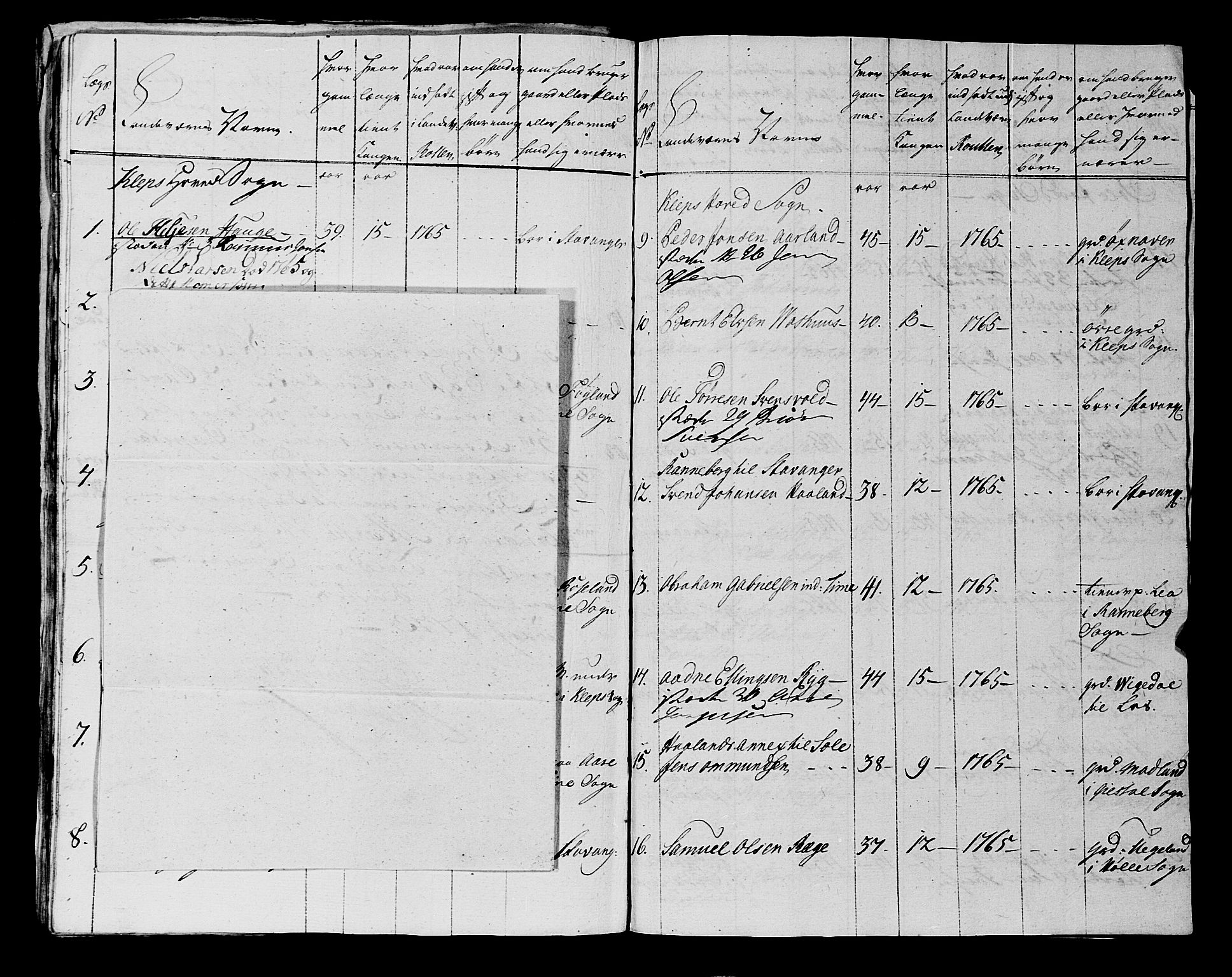 Fylkesmannen i Rogaland, AV/SAST-A-101928/99/3/325/325CA, 1655-1832, s. 8116