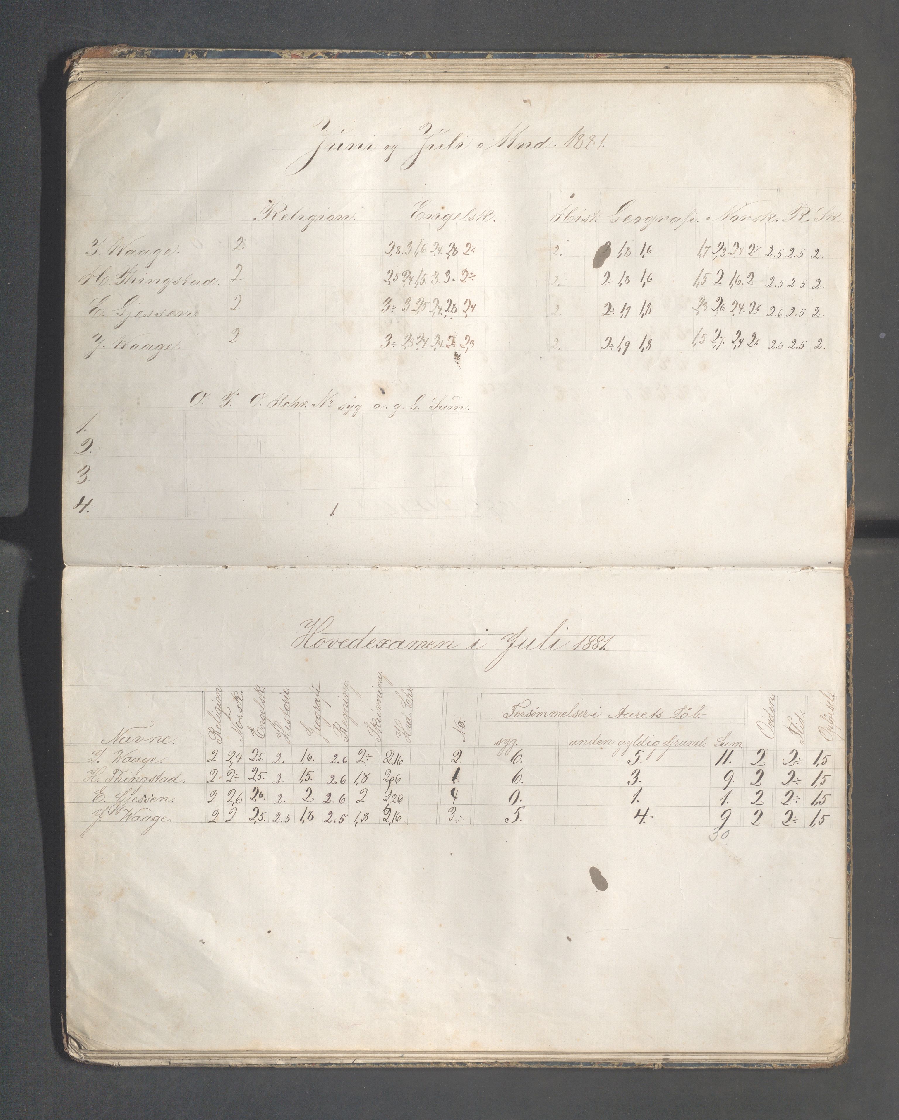 Skudeneshavn kommune - Skudeneshavn høiere almueskole, IKAR/A-374/F/L0004: Karakterprotokoll, 1879-1885, s. 43