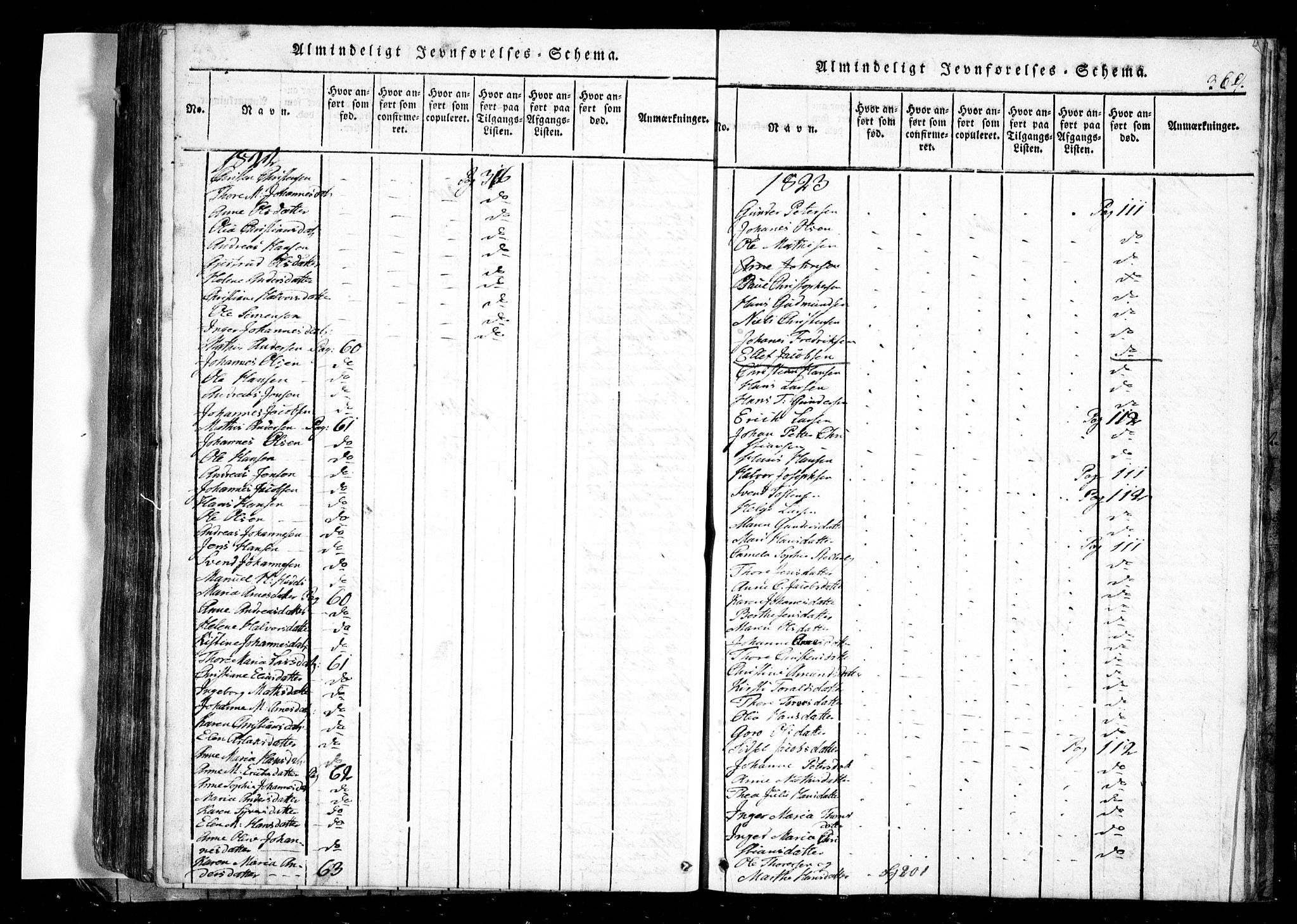Spydeberg prestekontor Kirkebøker, SAO/A-10924/G/Ga/L0001: Klokkerbok nr. I 1, 1814-1868, s. 364