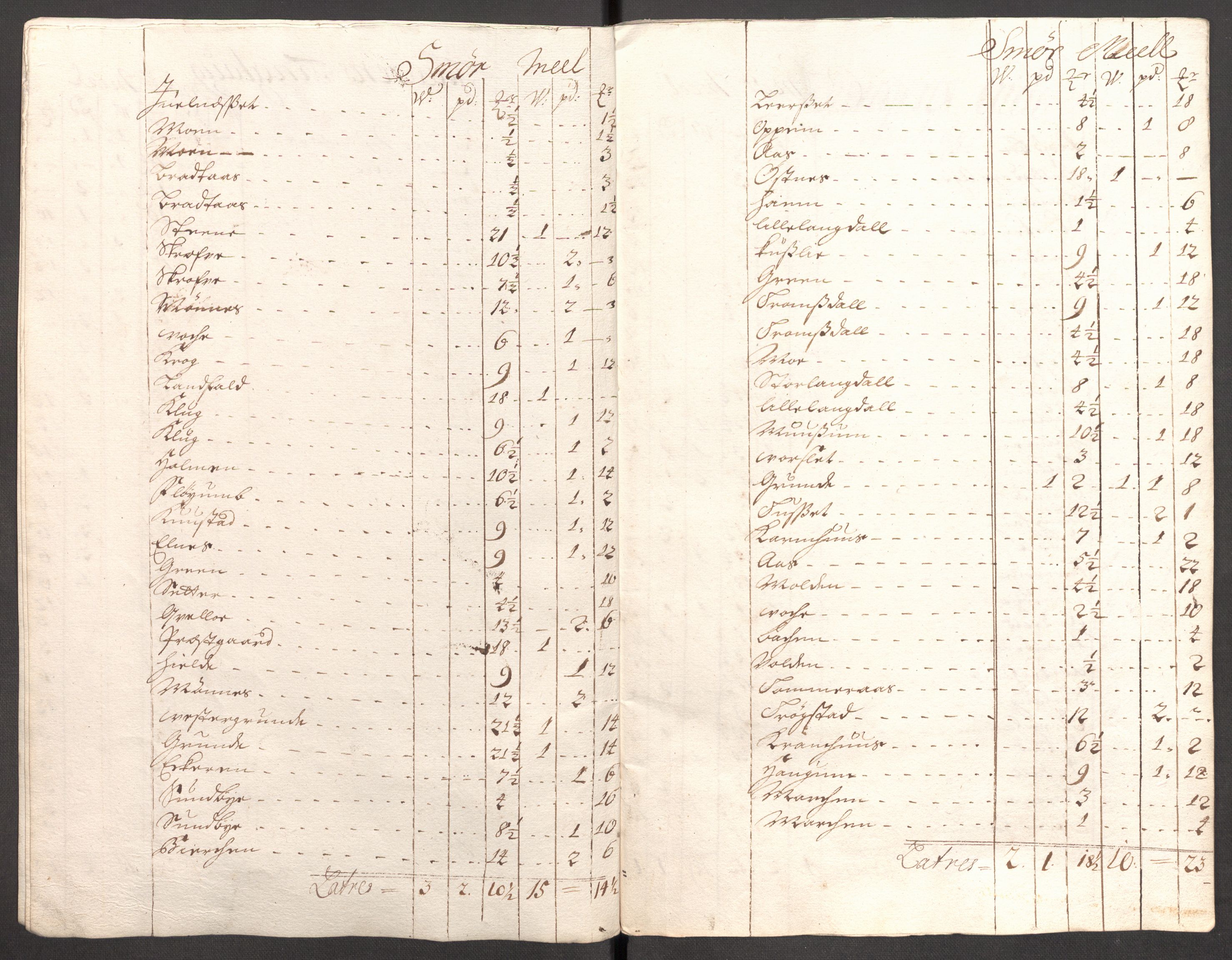 Rentekammeret inntil 1814, Reviderte regnskaper, Fogderegnskap, RA/EA-4092/R62/L4199: Fogderegnskap Stjørdal og Verdal, 1709, s. 176