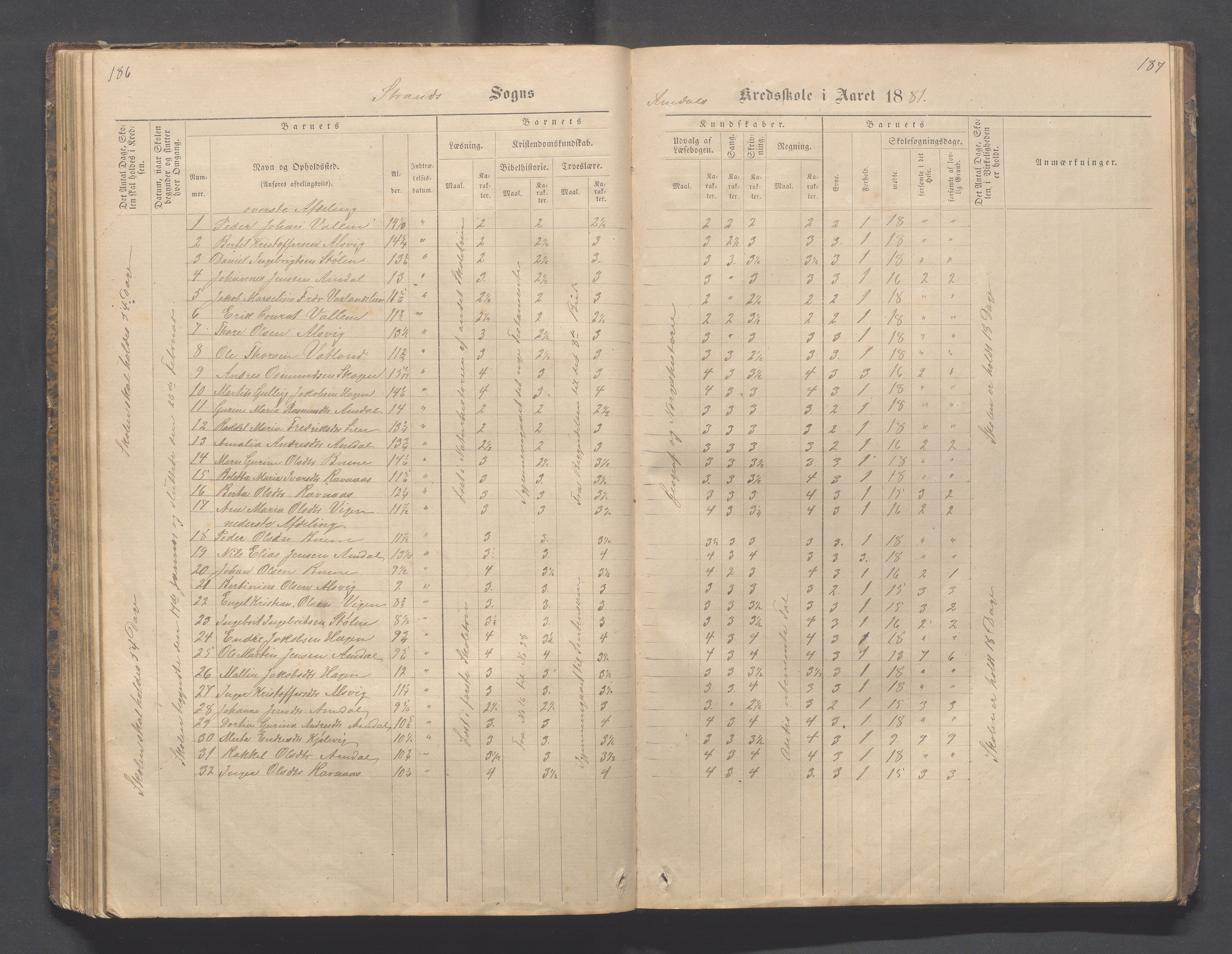 Strand kommune - Fiskå skole, IKAR/A-155/H/L0001: Skoleprotokoll for Krogevoll,Fiskå, Amdal og Vatland krets, 1874-1891, s. 186-187