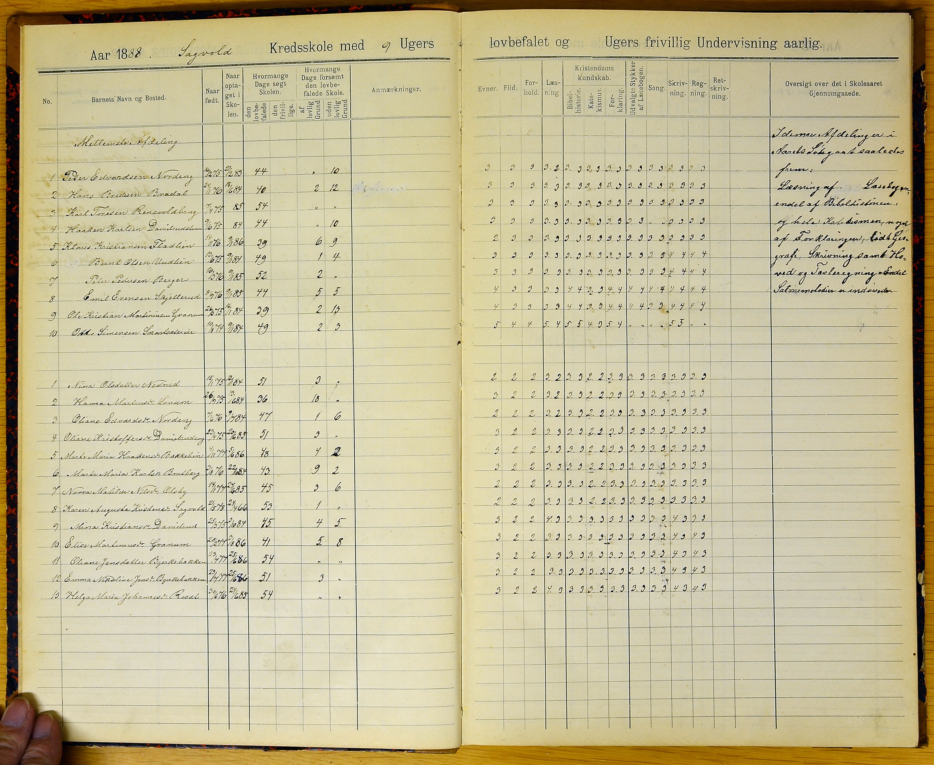 Vestre Toten kommunearkiv*, KVT/-/-/-: Skolehold- og skolesøkningsprotokoll, Veståsen krets i Vestre Toten skolekommune, 1888-1894