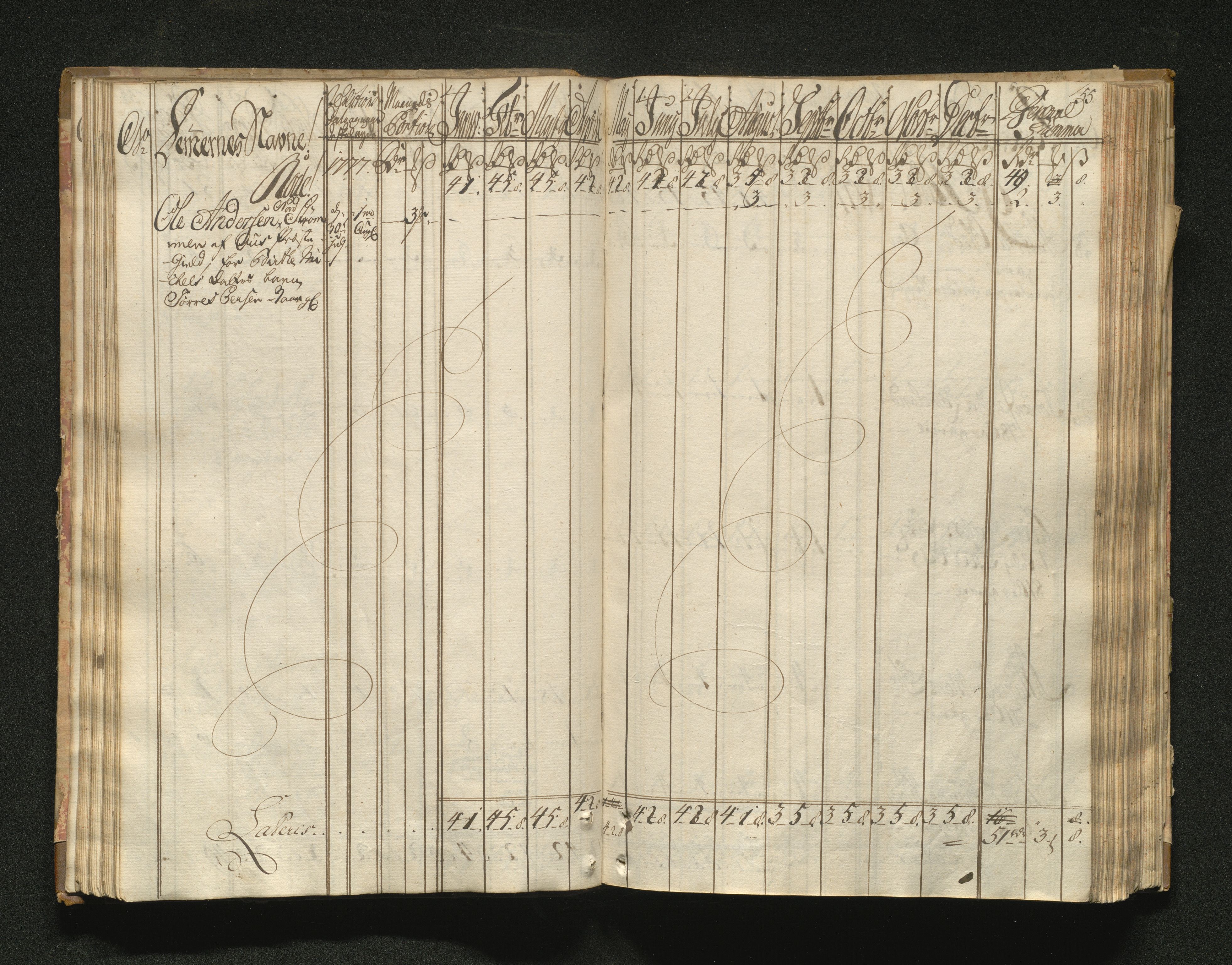 Overfattigkommisjonen i Bergen, AV/SAB-A-89001/F/L0001: Utdelingsbok for fattige i Domkirkesoknet, 1775-1780, s. 54b-55a