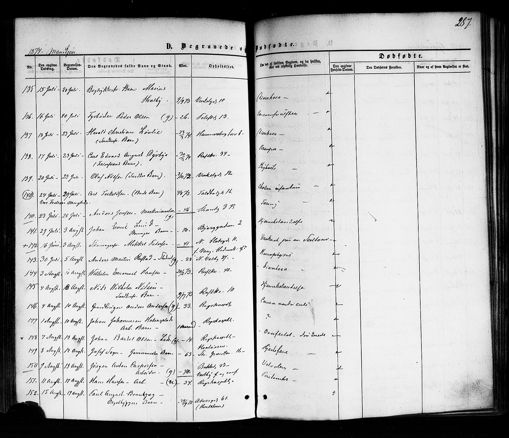 Trefoldighet prestekontor Kirkebøker, AV/SAO-A-10882/F/Fd/L0001: Ministerialbok nr. IV 1, 1858-1877, s. 287