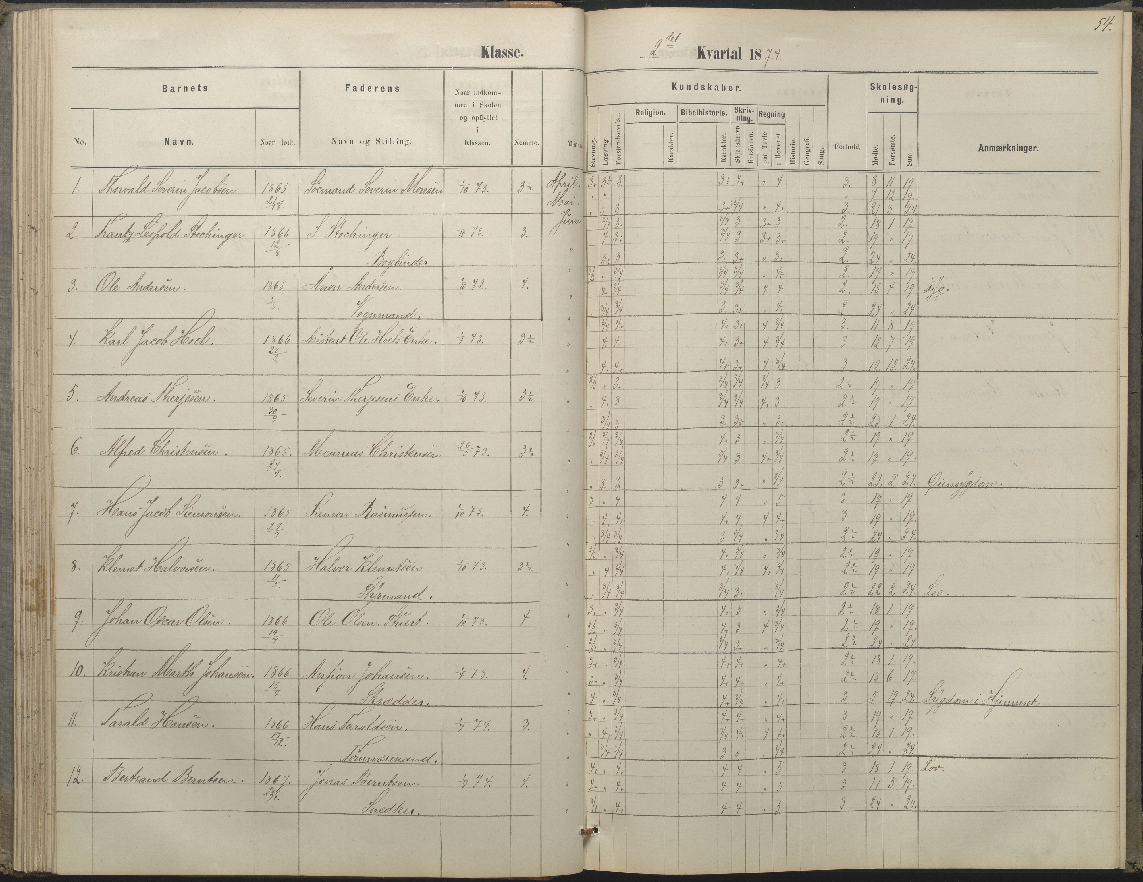 Arendal kommune, Katalog I, AAKS/KA0906-PK-I/07/L0052: Hovedbog forberedelsesklassen og 1. klasse, 1870-1882, s. 53