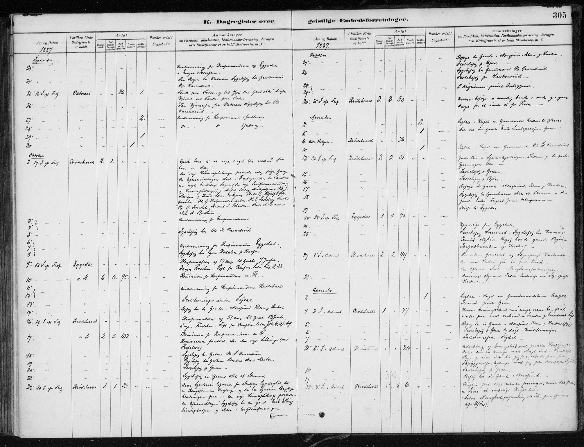 Krødsherad kirkebøker, AV/SAKO-A-19/F/Fa/L0005: Ministerialbok nr. 5, 1879-1888, s. 305