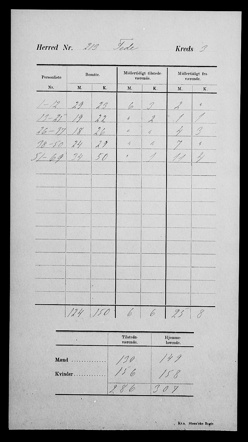 SAK, Folketelling 1900 for 1038 Feda herred, 1900, s. 7