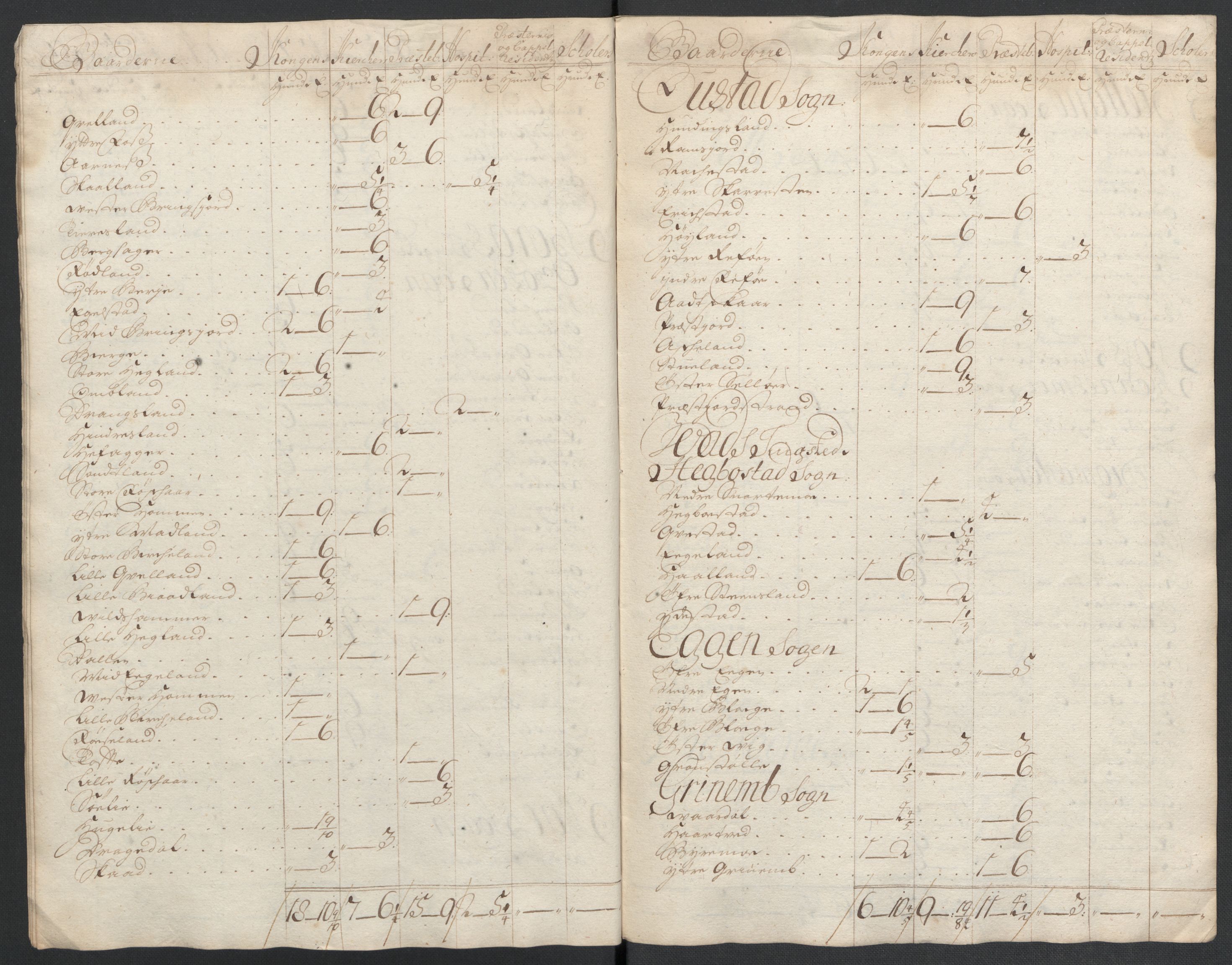 Rentekammeret inntil 1814, Reviderte regnskaper, Fogderegnskap, AV/RA-EA-4092/R43/L2551: Fogderegnskap Lista og Mandal, 1705-1709, s. 440