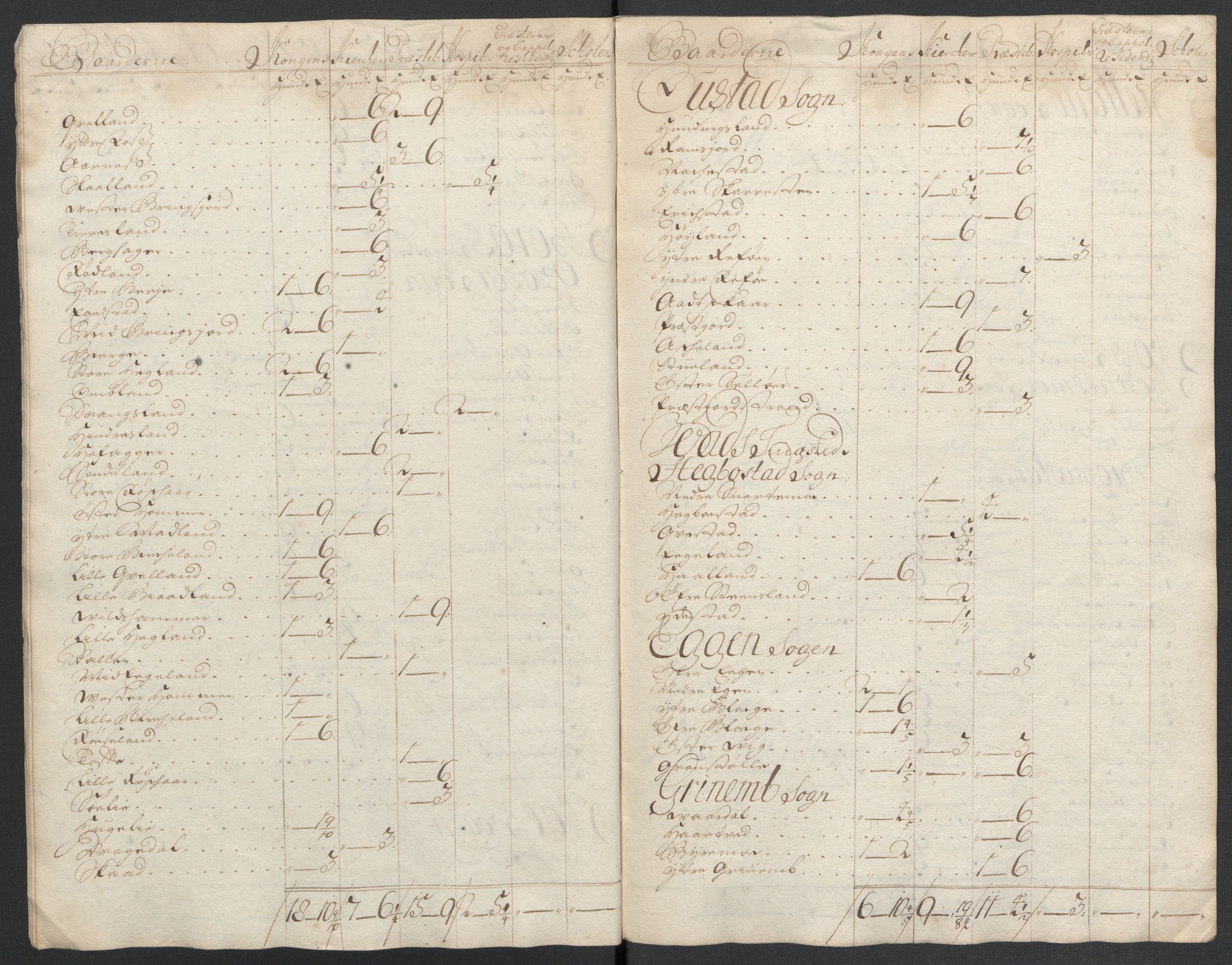 Rentekammeret inntil 1814, Reviderte regnskaper, Fogderegnskap, RA/EA-4092/R43/L2551: Fogderegnskap Lista og Mandal, 1705-1709, s. 440