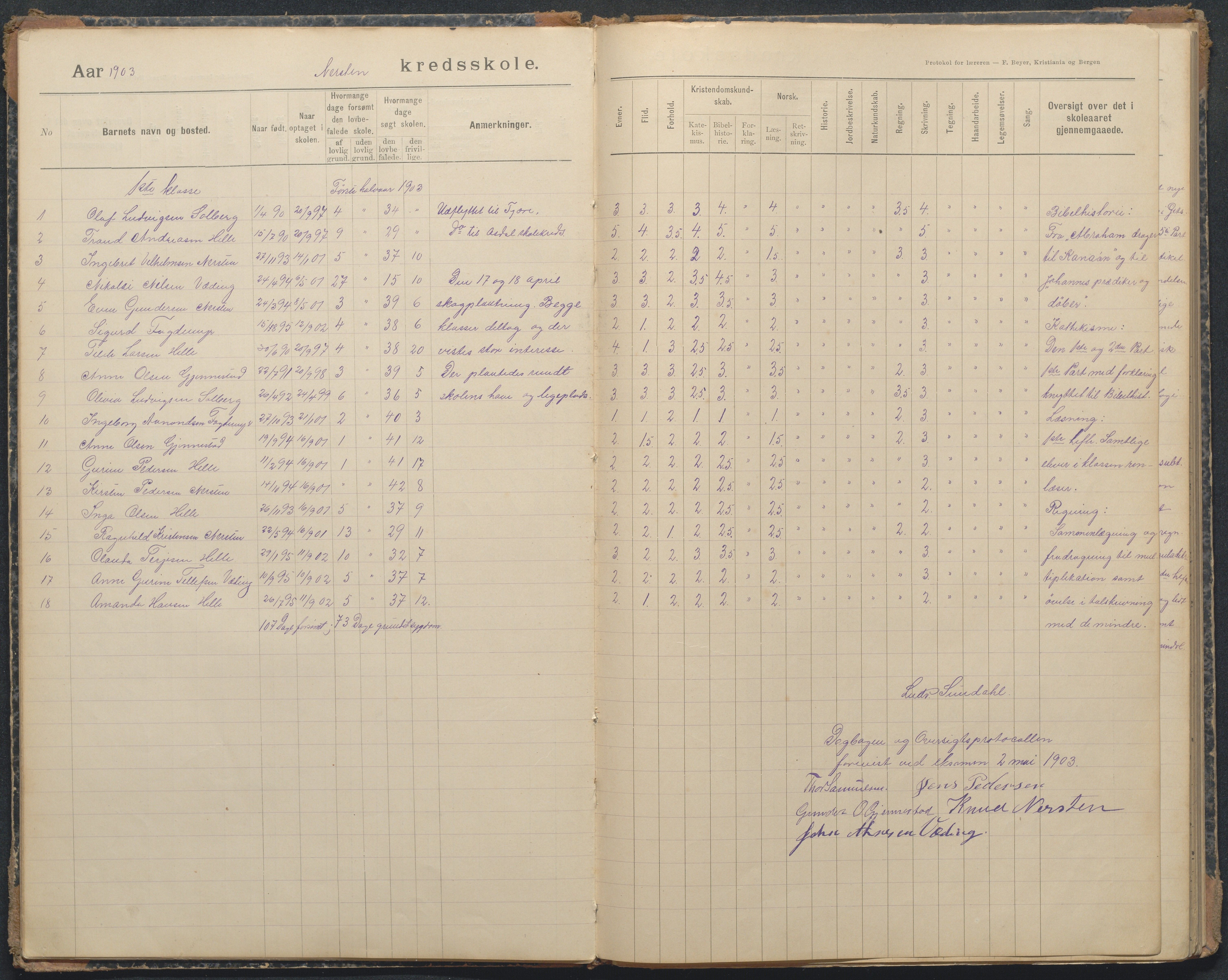 Øyestad kommune frem til 1979, AAKS/KA0920-PK/06/06L/L0003: Protokoll, 1899-1920