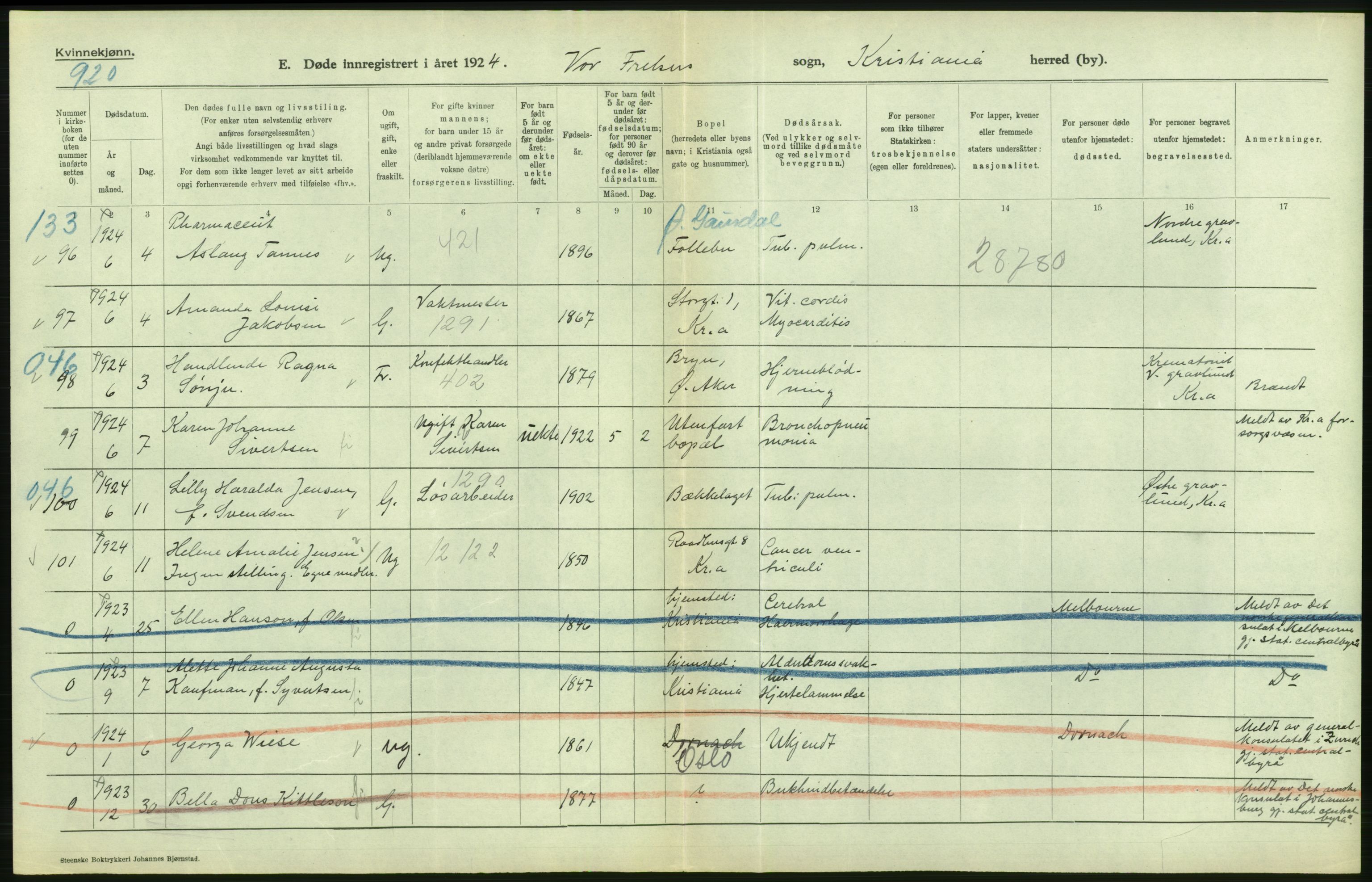 Statistisk sentralbyrå, Sosiodemografiske emner, Befolkning, AV/RA-S-2228/D/Df/Dfc/Dfcd/L0009: Kristiania: Døde kvinner, dødfødte, 1924, s. 22