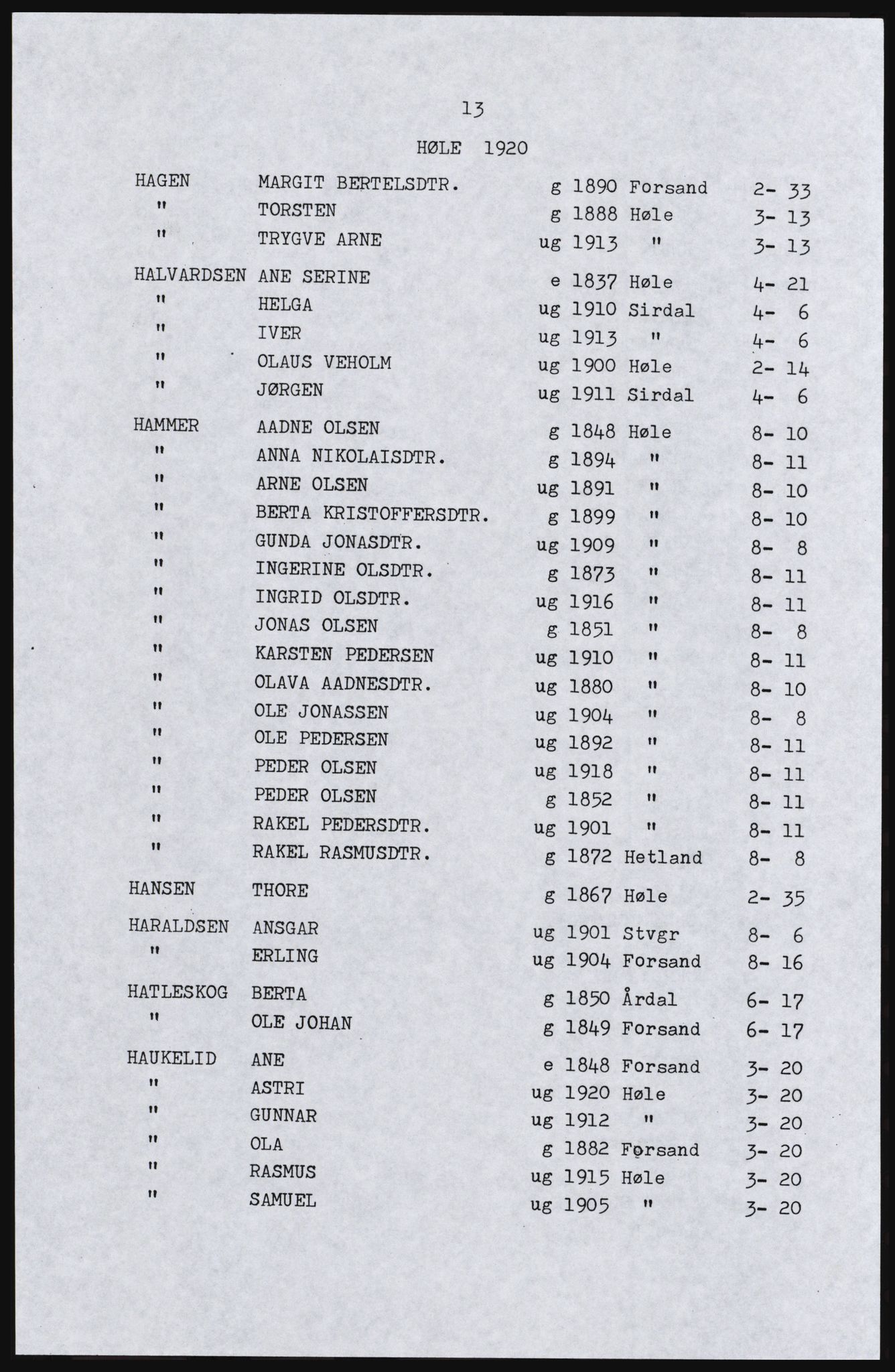 SAST, Avskrift av folketellingen 1920 for Høle herred, 1920, s. 19