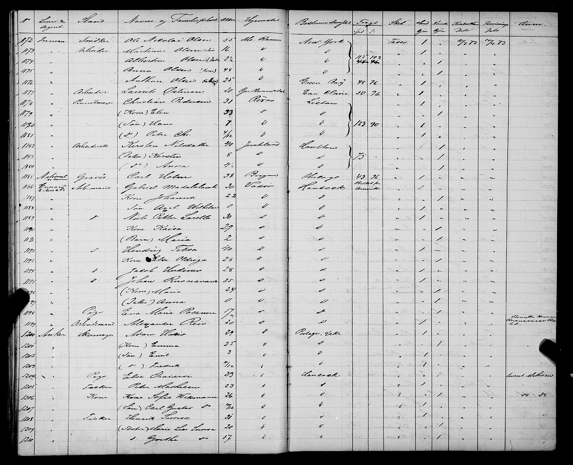 Trondheim politikammer, AV/SAT-A-1887/1/32/L0003: Emigrantprotokoll III, 1872-1878