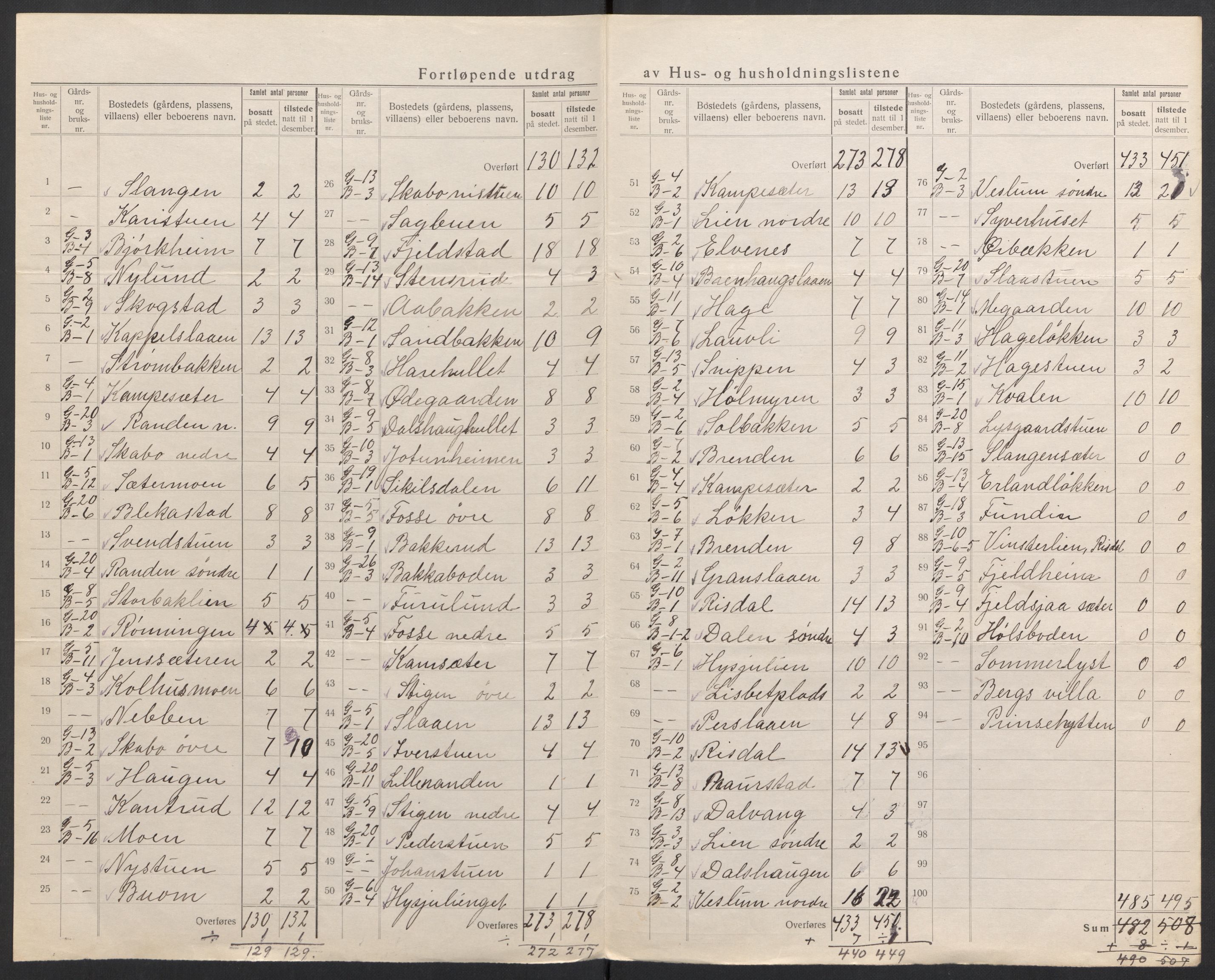 SAH, Folketelling 1920 for 0518 Nord-Fron herred, 1920, s. 7