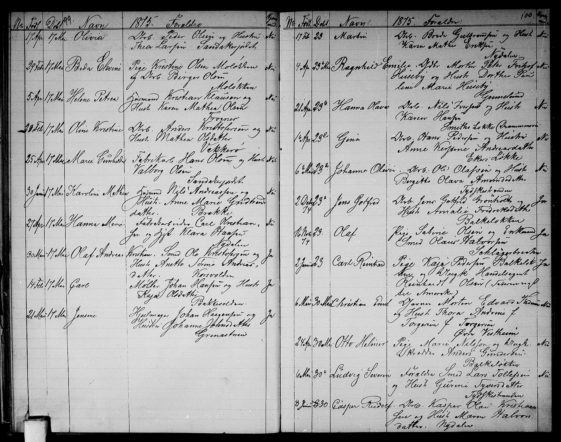 Vestre Aker prestekontor Kirkebøker, AV/SAO-A-10025/G/Ga/L0002: Klokkerbok nr. I 2, 1871-1879, s. 99-100