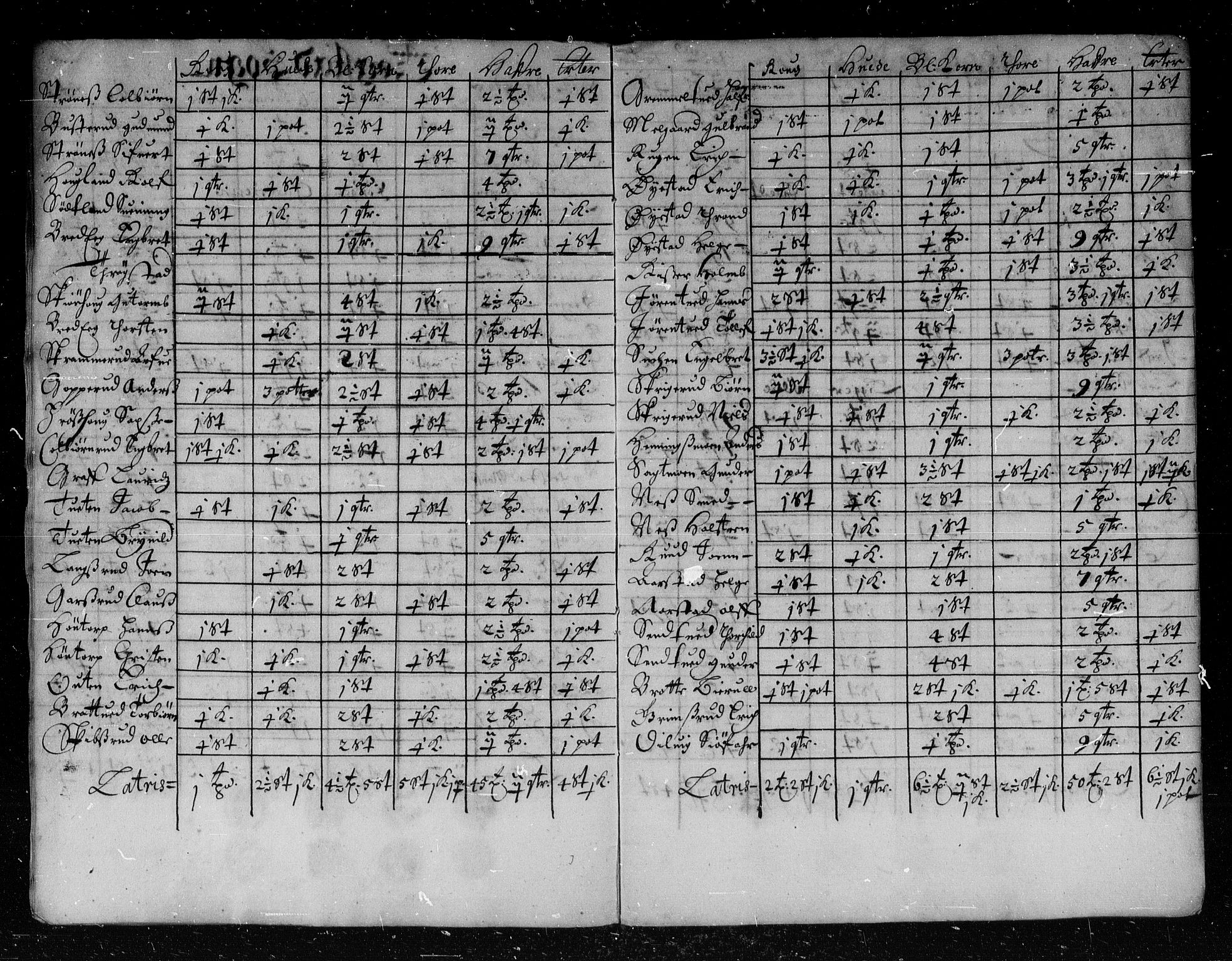 Rentekammeret inntil 1814, Reviderte regnskaper, Stiftamtstueregnskaper, Landkommissariatet på Akershus og Akershus stiftamt, RA/EA-5869/R/Rb/L0038: Akershus stiftamt, 1666