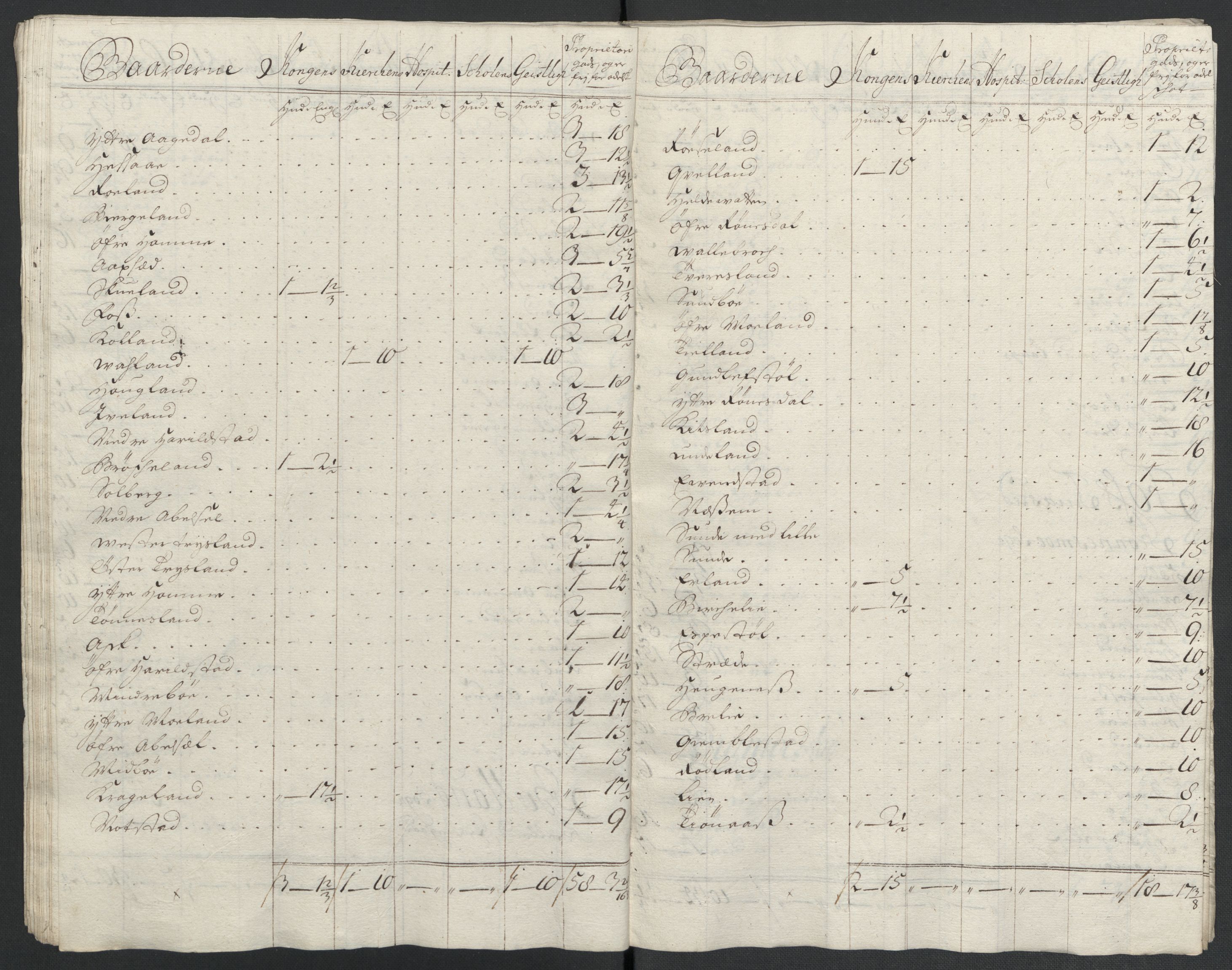 Rentekammeret inntil 1814, Reviderte regnskaper, Fogderegnskap, AV/RA-EA-4092/R43/L2552: Fogderegnskap Lista og Mandal, 1705-1709, s. 289