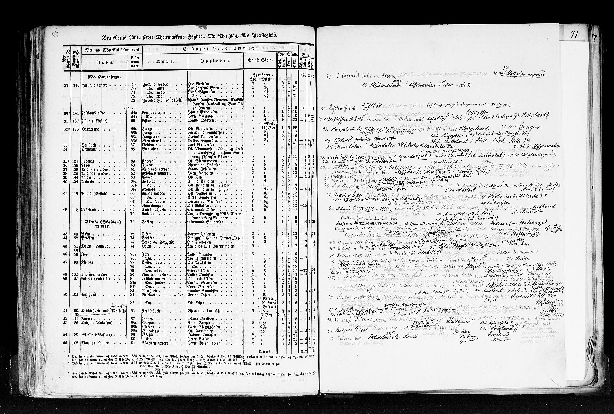 Rygh, AV/RA-PA-0034/F/Fb/L0007: Matrikkelen for 1838 - Bratsberg amt (Telemark fylke), 1838, s. 70b