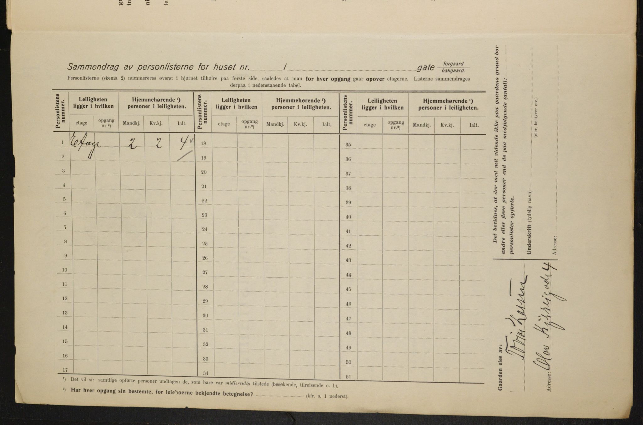 OBA, Kommunal folketelling 1.2.1915 for Kristiania, 1915, s. 74777