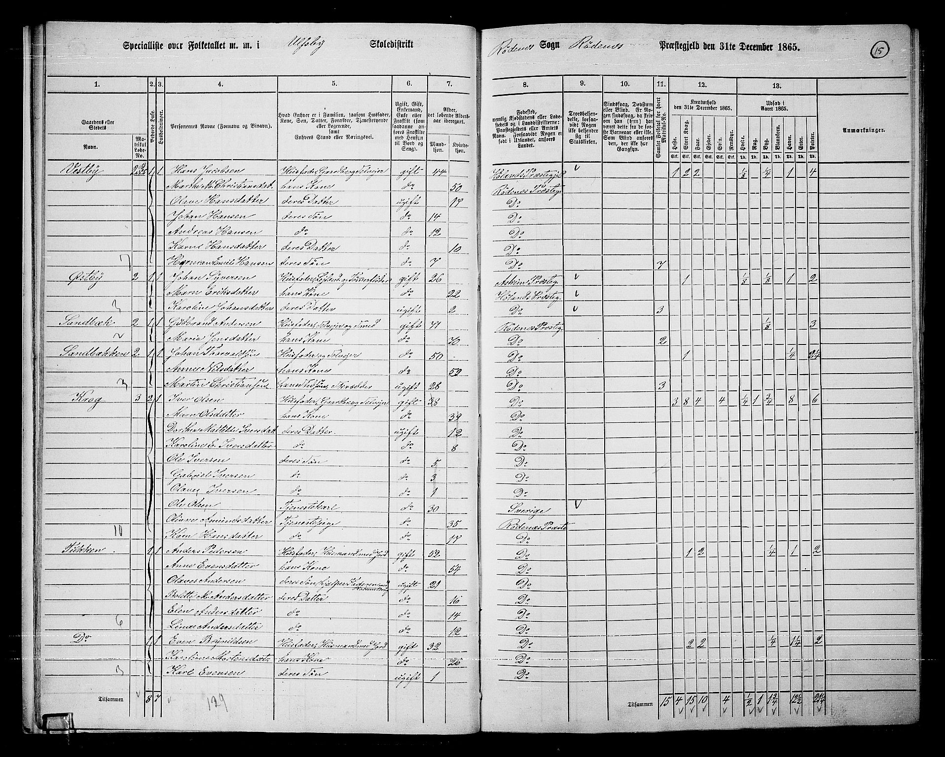 RA, Folketelling 1865 for 0120P Rødenes prestegjeld, 1865, s. 16