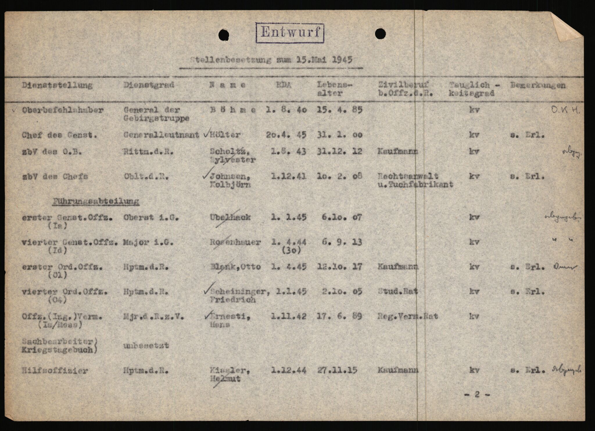 Forsvarets Overkommando. 2 kontor. Arkiv 11.4. Spredte tyske arkivsaker, AV/RA-RAFA-7031/D/Dar/Dara/L0016: Personell og materielloversikter, 1944-1945, s. 4