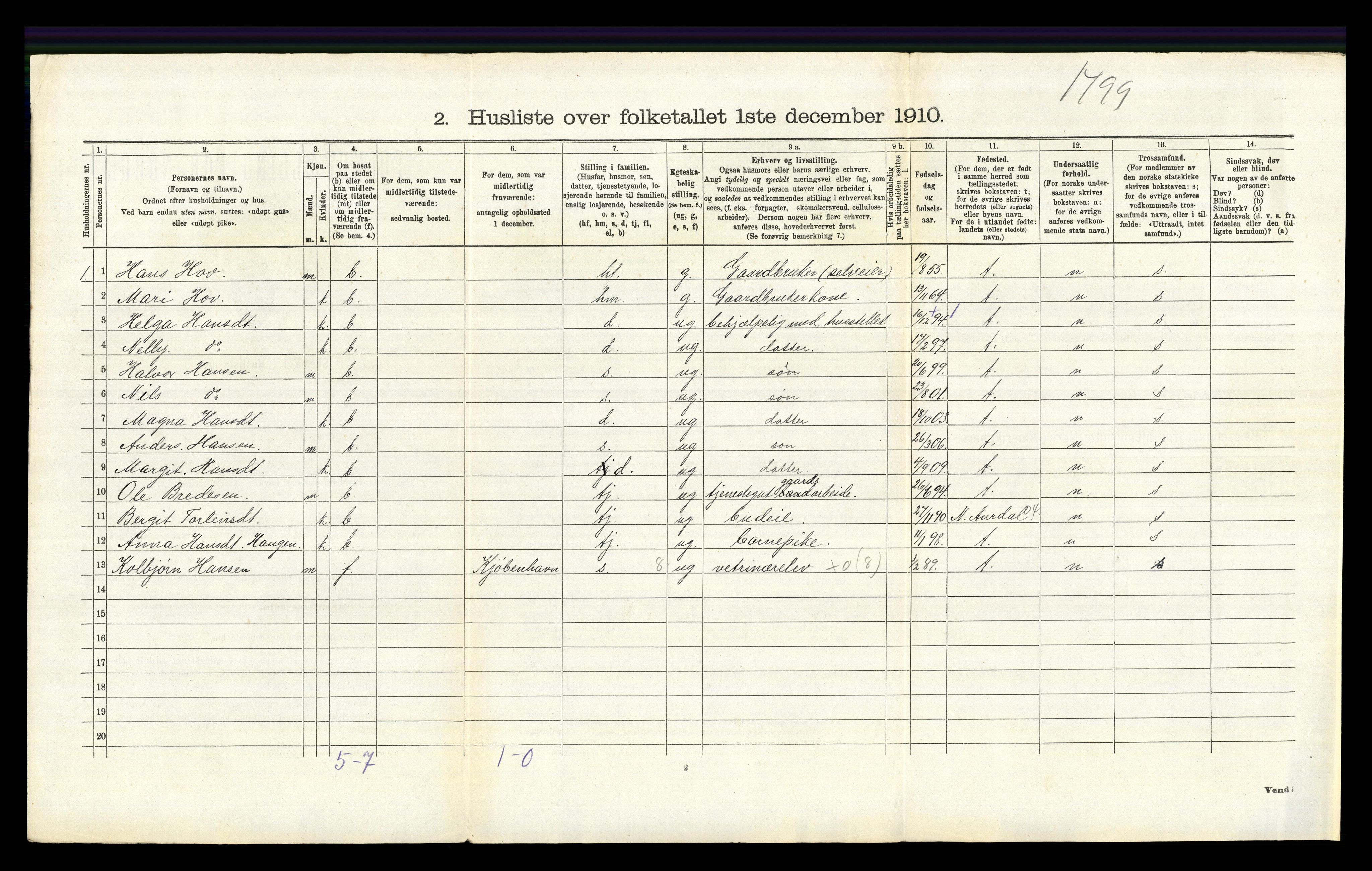 RA, Folketelling 1910 for 0534 Gran herred, 1910, s. 286