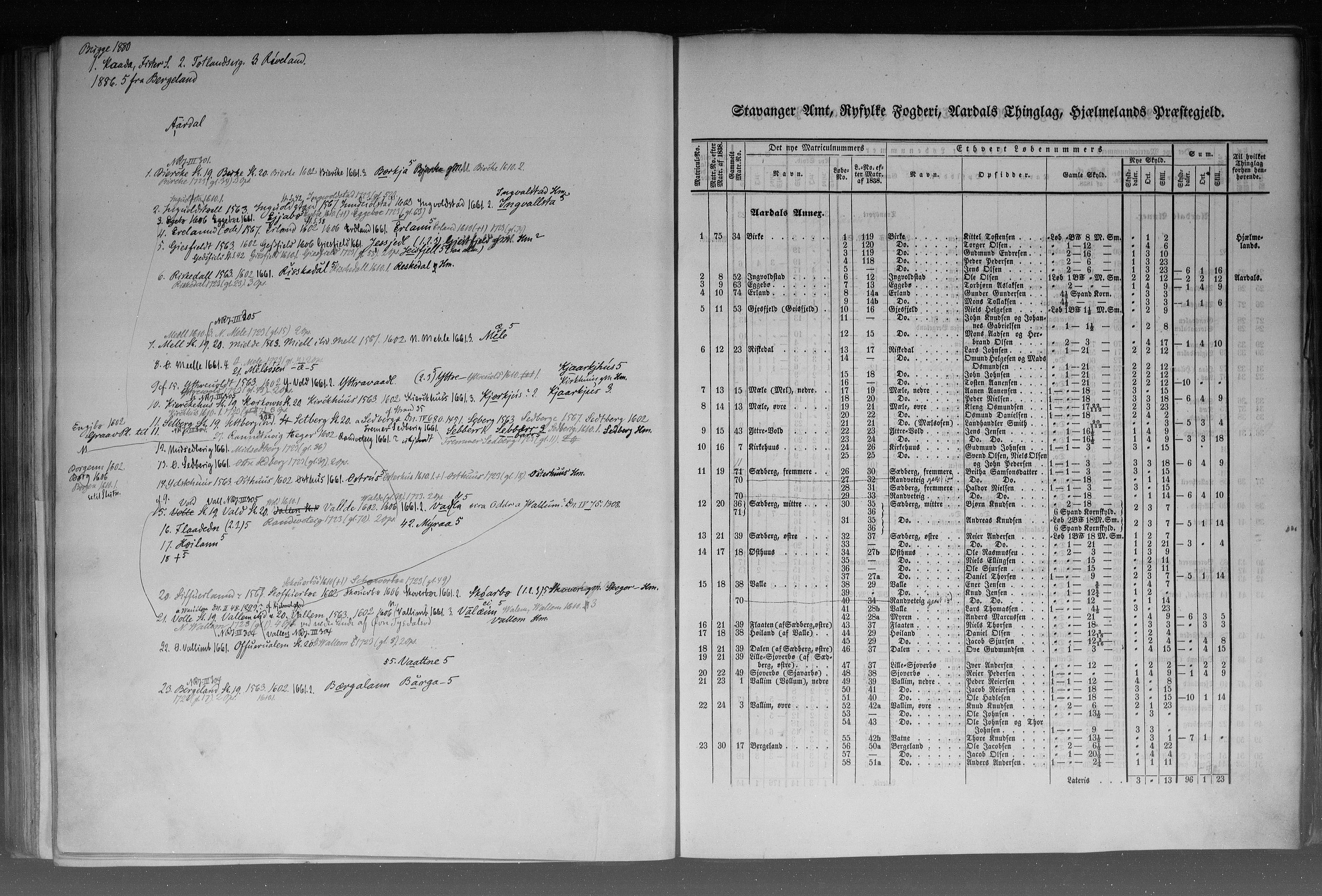 Rygh, AV/RA-PA-0034/F/Fb/L0010: Matrikkelen for 1838 - Stavanger amt (Rogaland fylke), 1838