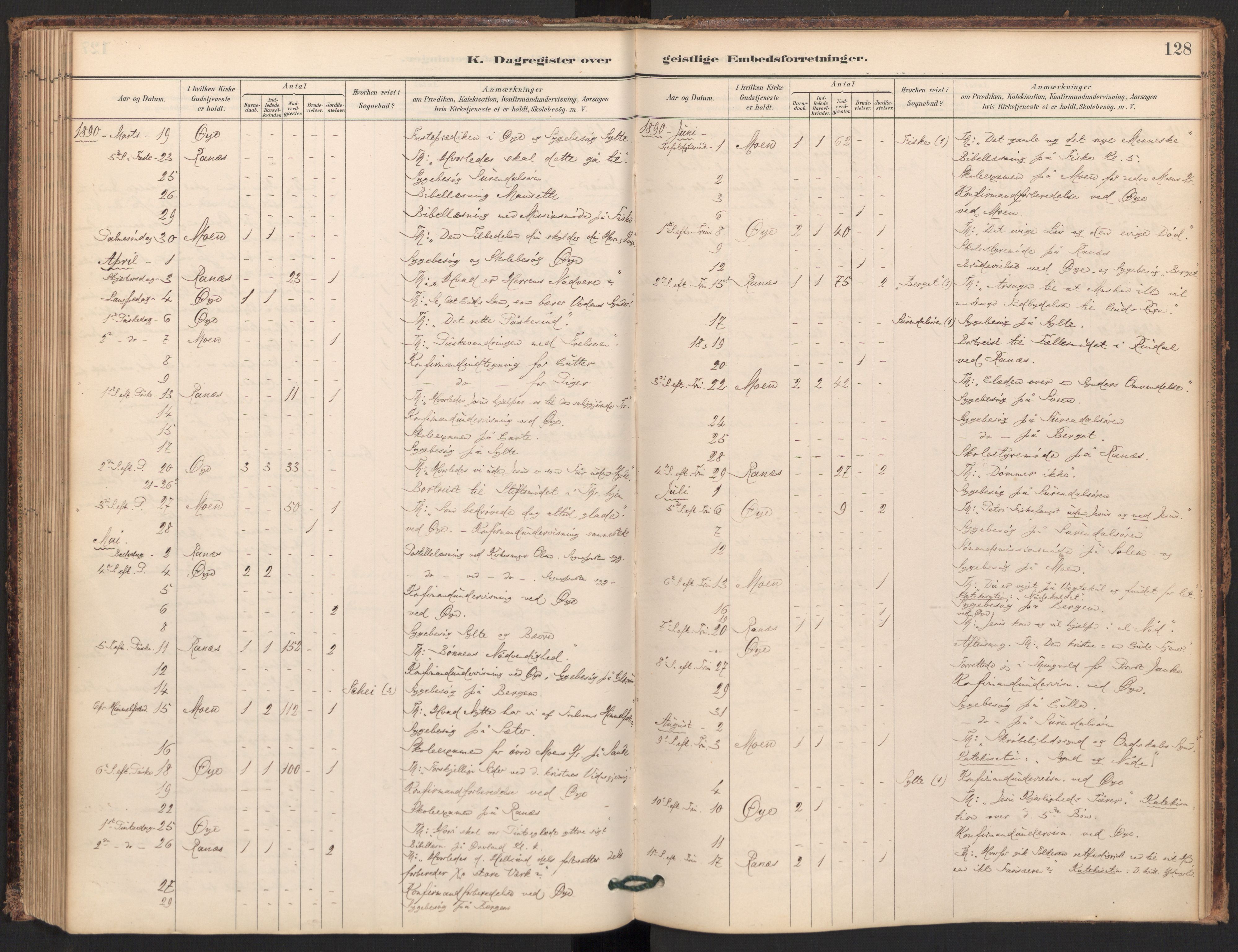 Ministerialprotokoller, klokkerbøker og fødselsregistre - Møre og Romsdal, AV/SAT-A-1454/595/L1047: Ministerialbok nr. 595A09, 1885-1900, s. 128