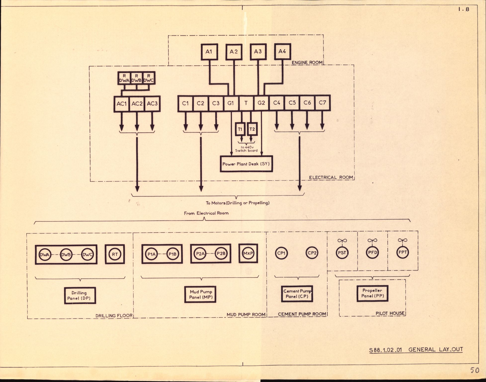 Pa 1503 - Stavanger Drilling AS, AV/SAST-A-101906/2/E/Eb/Ebb/L0003: Alexander L. Kielland plattform - Operation manual, 1976, s. 371