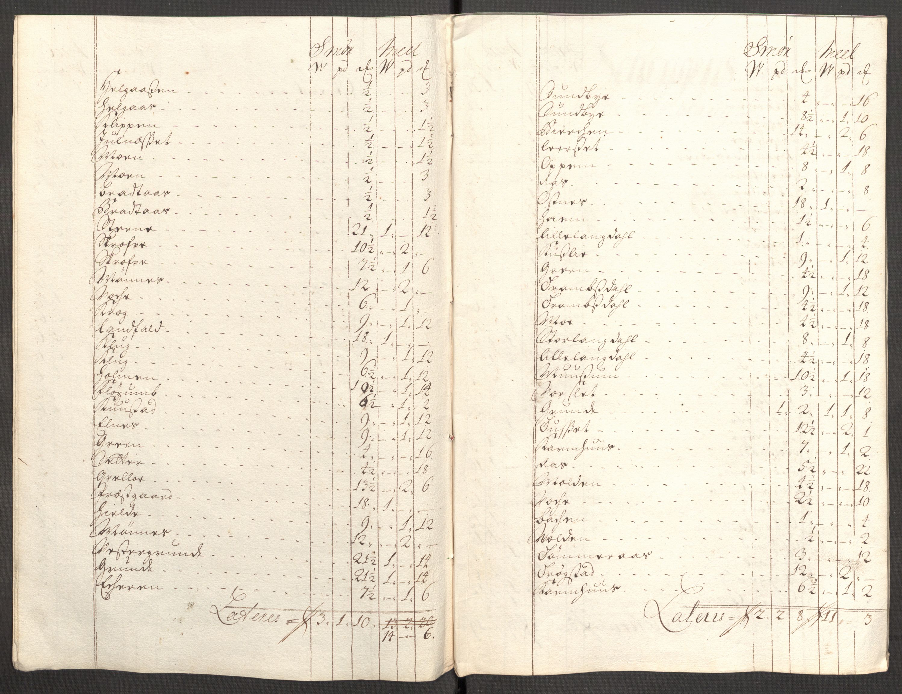 Rentekammeret inntil 1814, Reviderte regnskaper, Fogderegnskap, RA/EA-4092/R62/L4200: Fogderegnskap Stjørdal og Verdal, 1710, s. 156