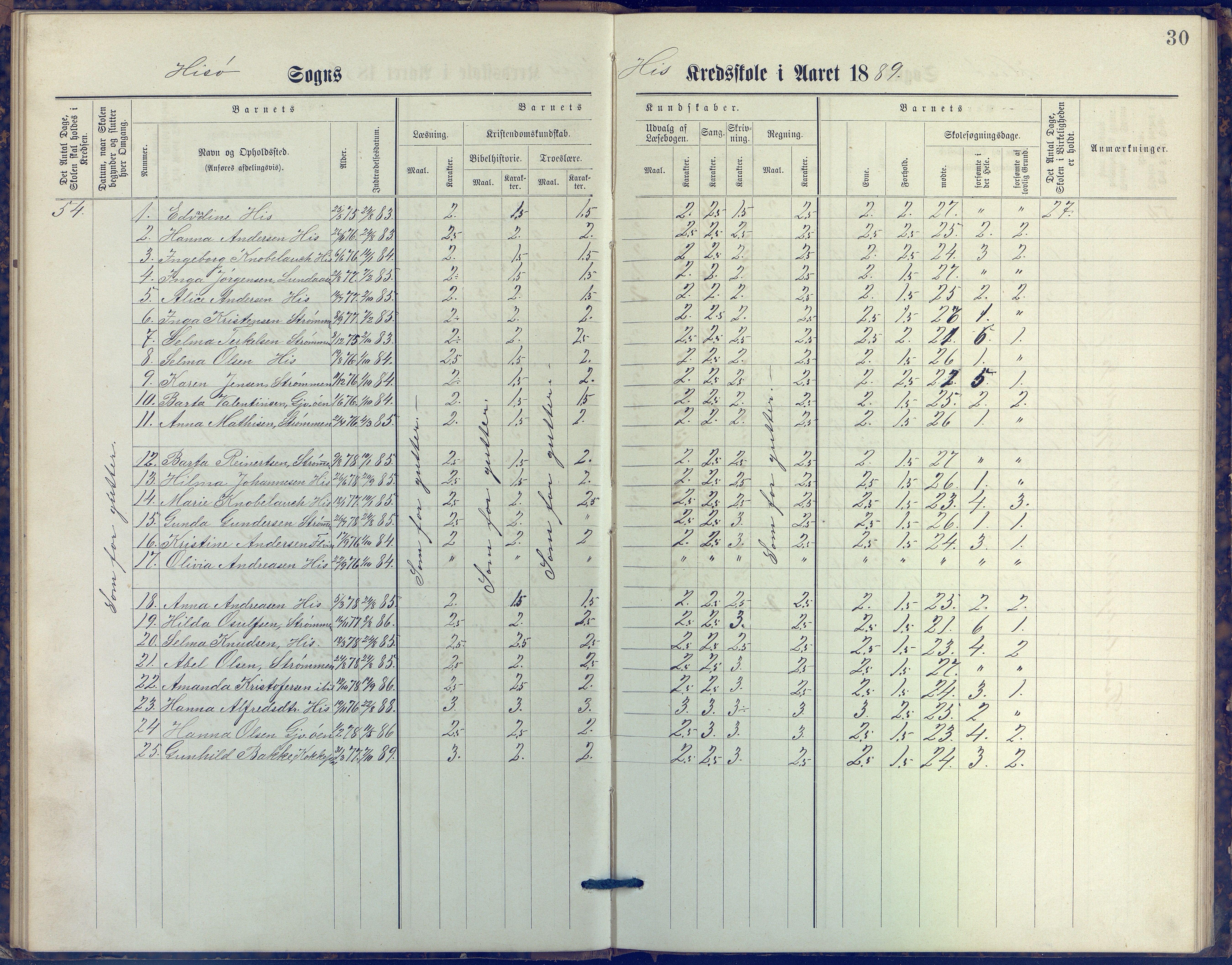 Hisøy kommune frem til 1991, AAKS/KA0922-PK/31/L0006: Skoleprotokoll, 1882-1892, s. 30