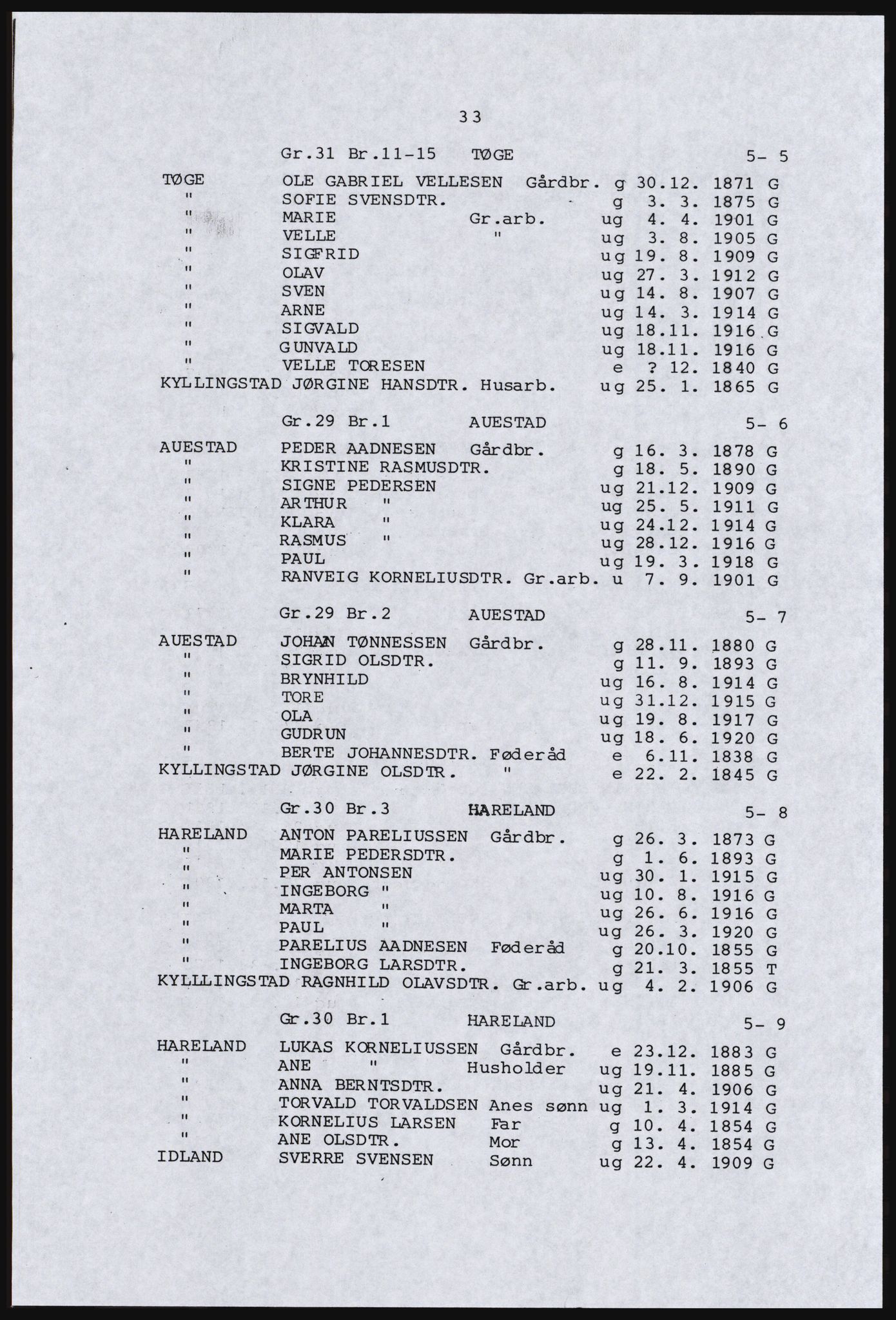SAST, Avskrift av folketellingen 1920 for en del av Jæren, 1920, s. 39