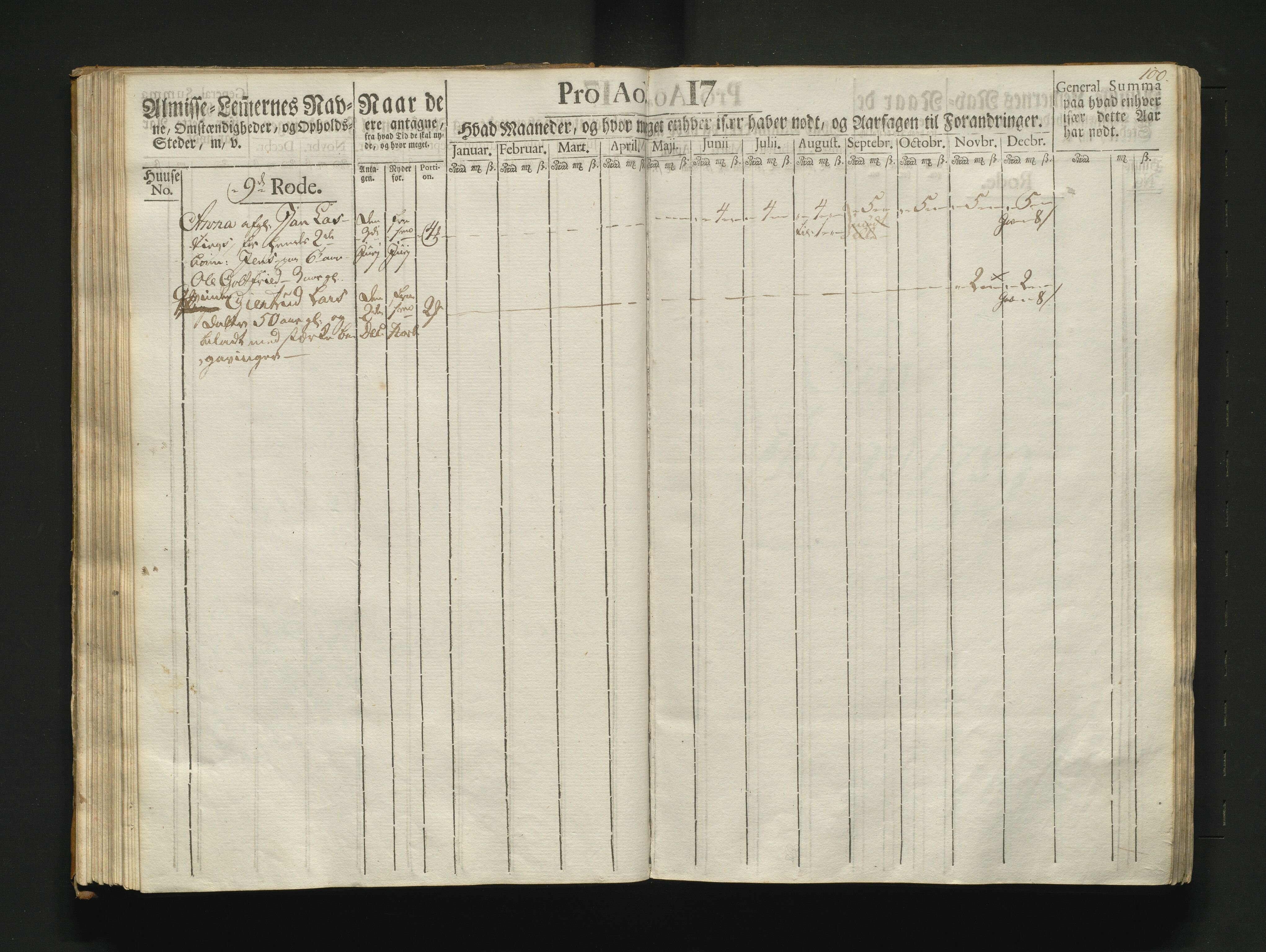 Overfattigkommisjonen i Bergen, AV/SAB-A-89001/F/L0007: Utdelingsbok for fattige i Nykirkesoknet, 1786-1790, s. 99b-100a