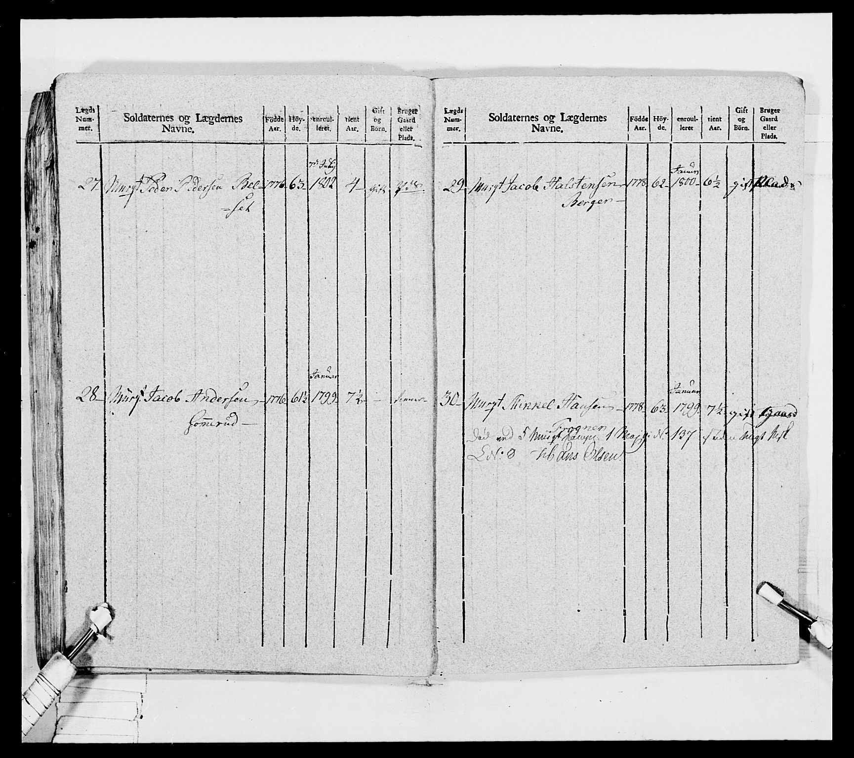 Generalitets- og kommissariatskollegiet, Det kongelige norske kommissariatskollegium, RA/EA-5420/E/Eh/L0032a: Nordafjelske gevorbne infanteriregiment, 1806, s. 214