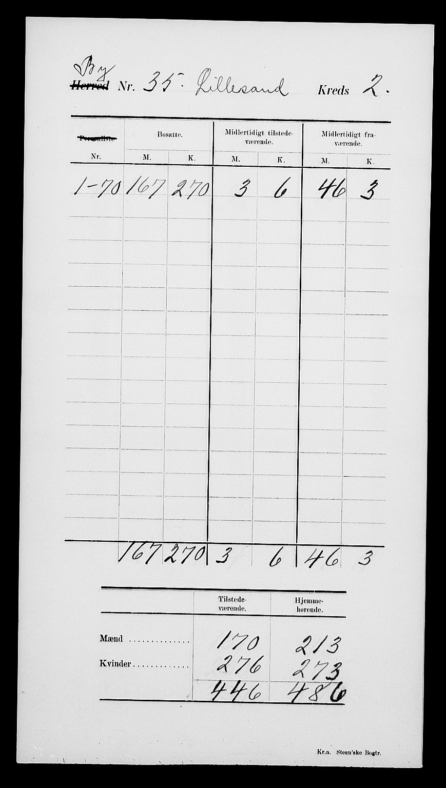 SAK, Folketelling 1900 for 0905 Lillesand ladested, 1900, s. 7