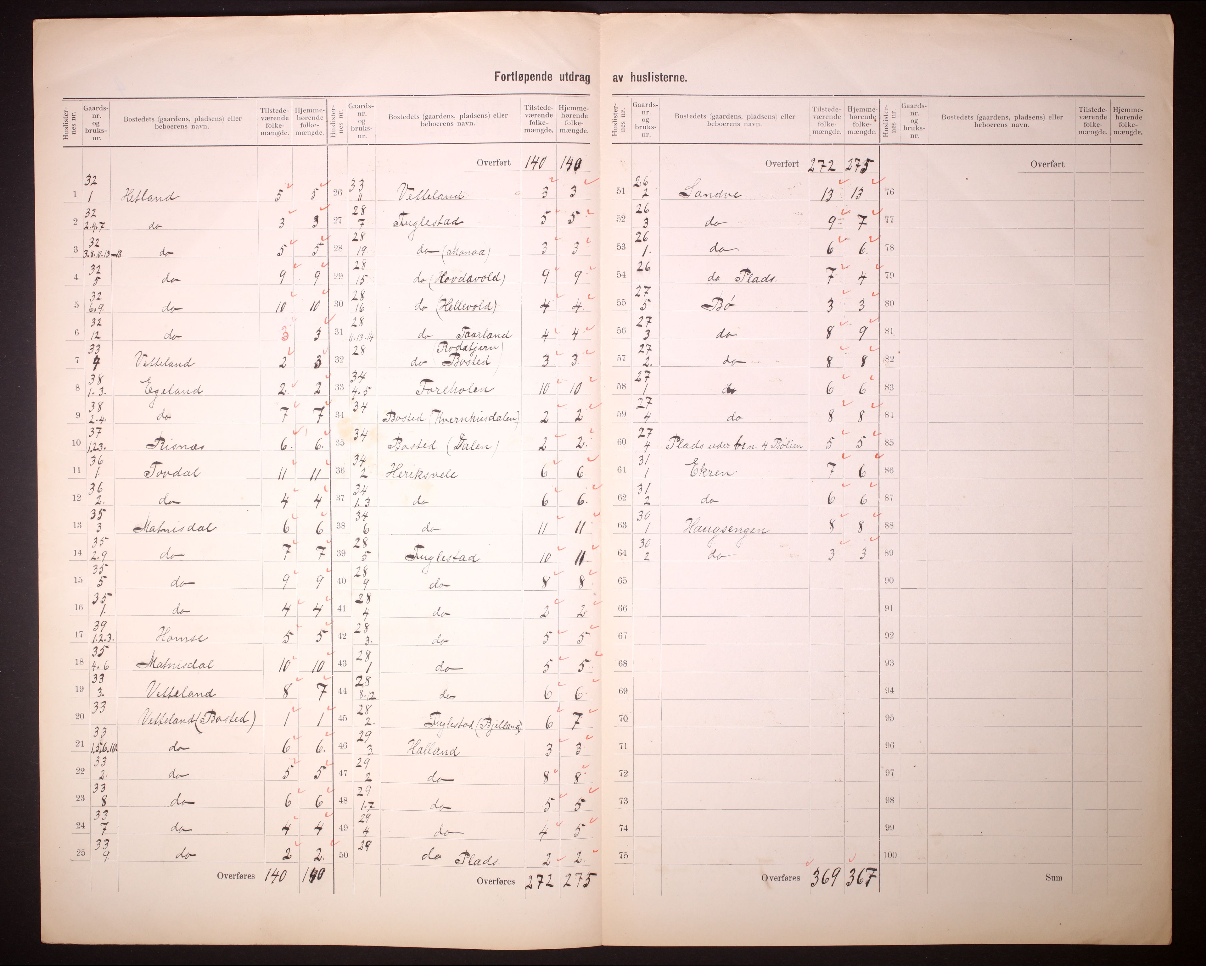 RA, Folketelling 1910 for 1117 Ogna herred, 1910, s. 11